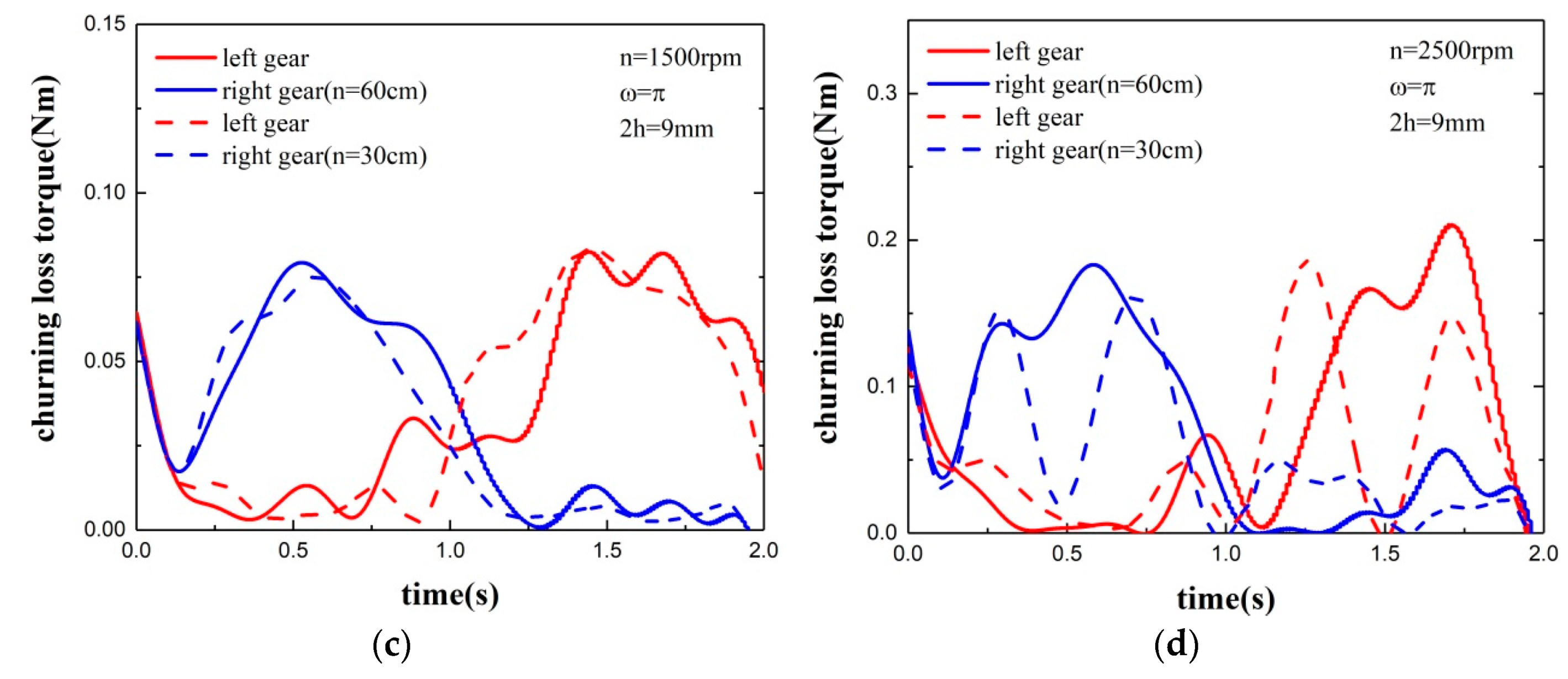 Energies 12 03225 g016b