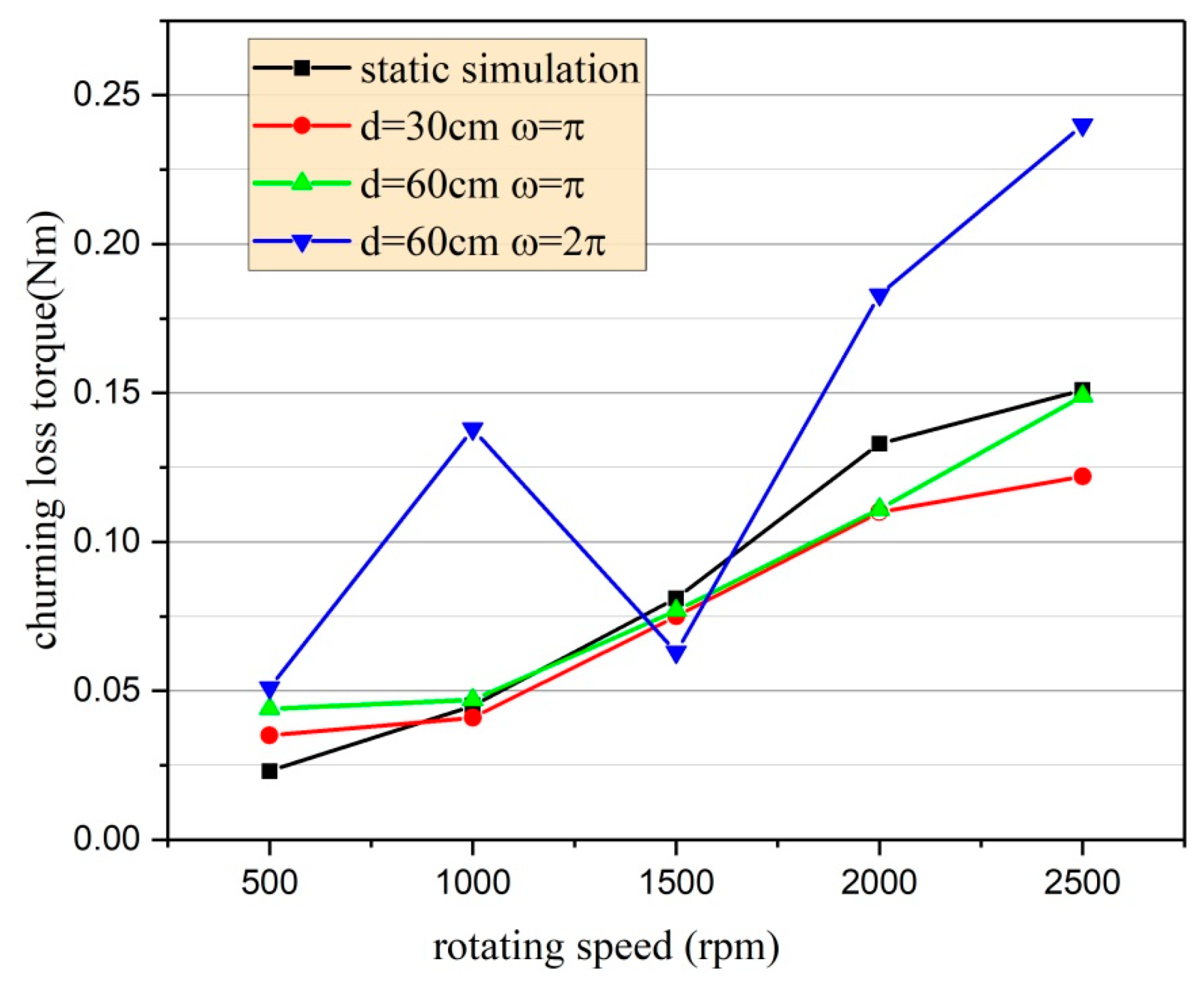 Energies 12 03225 g017