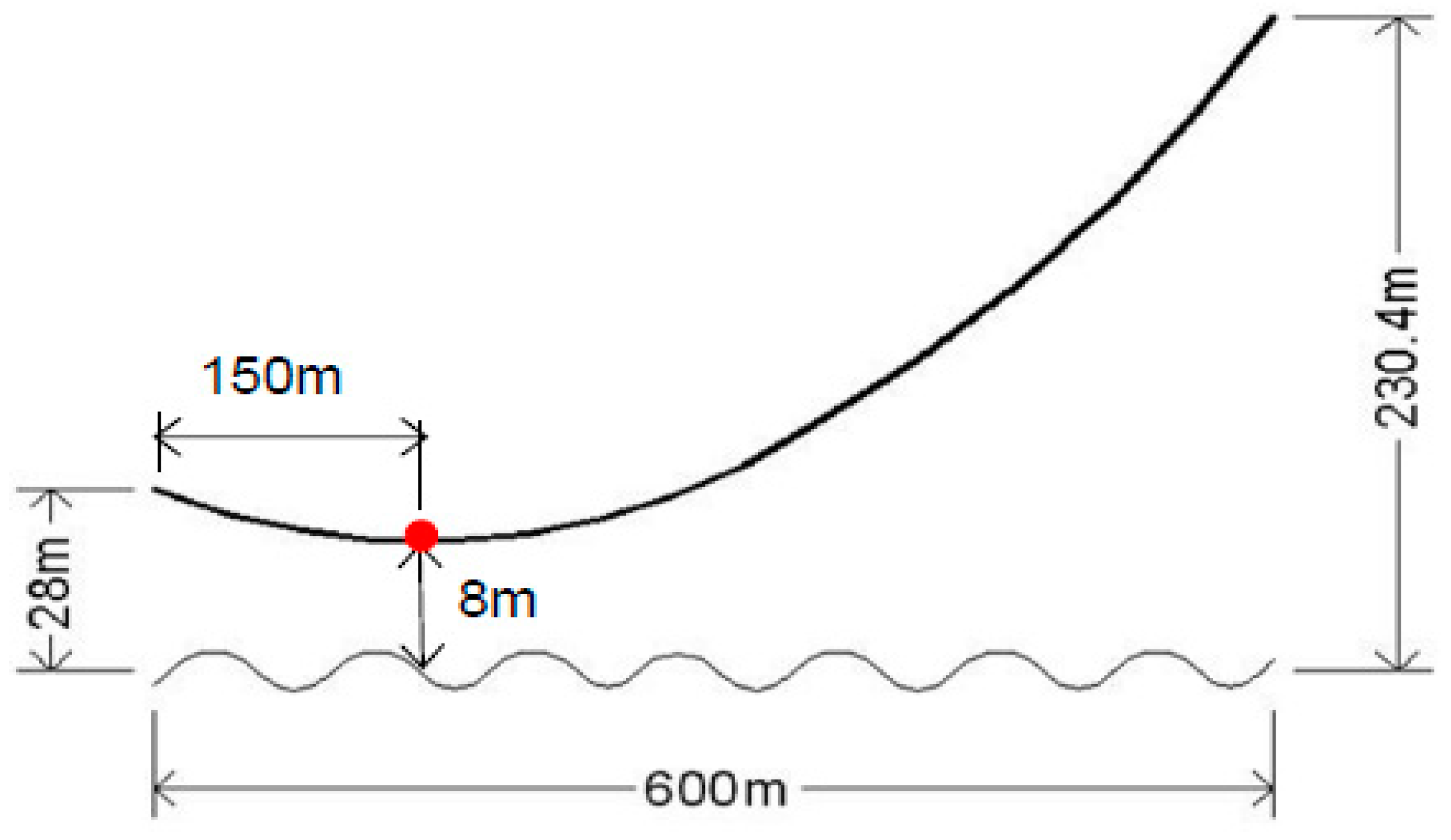 Energies 12 03227 g006 550