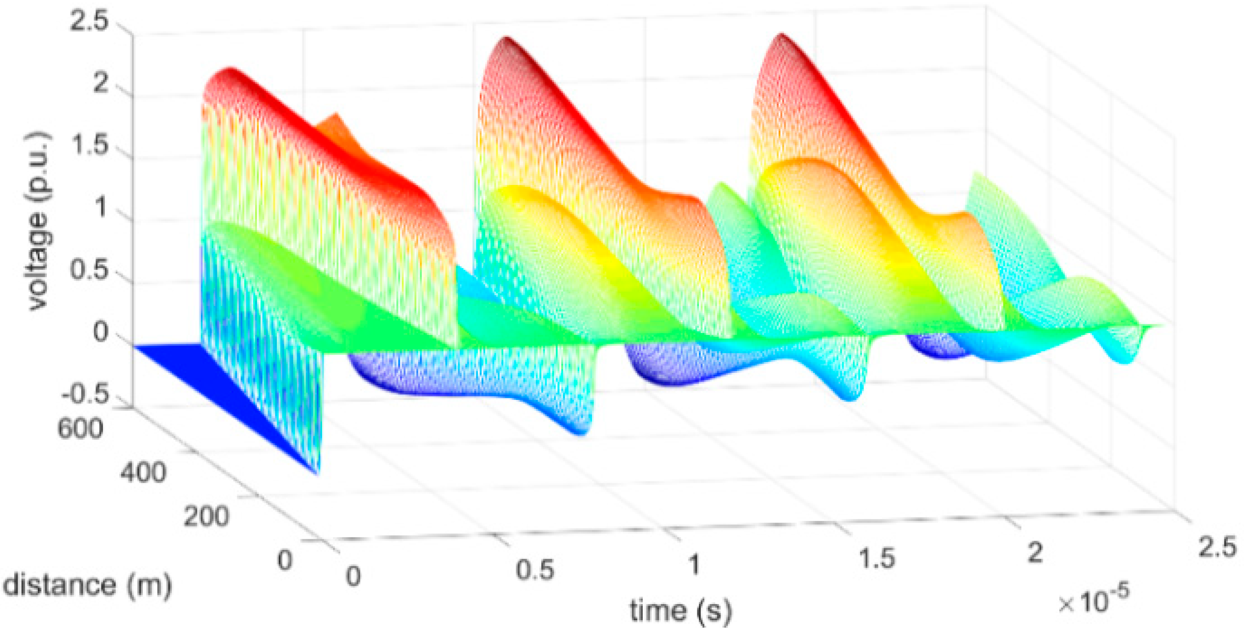 Energies 12 03227 g007 550