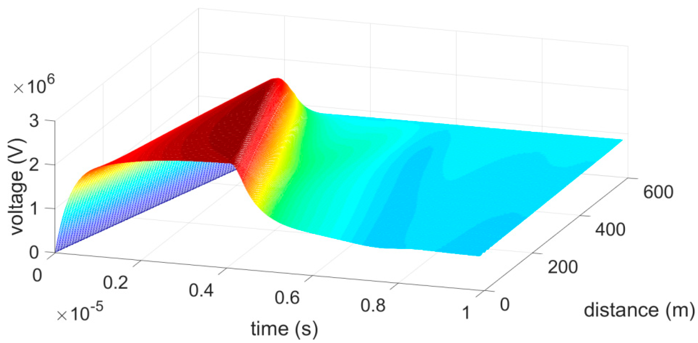 Energies 12 03227 g014 550