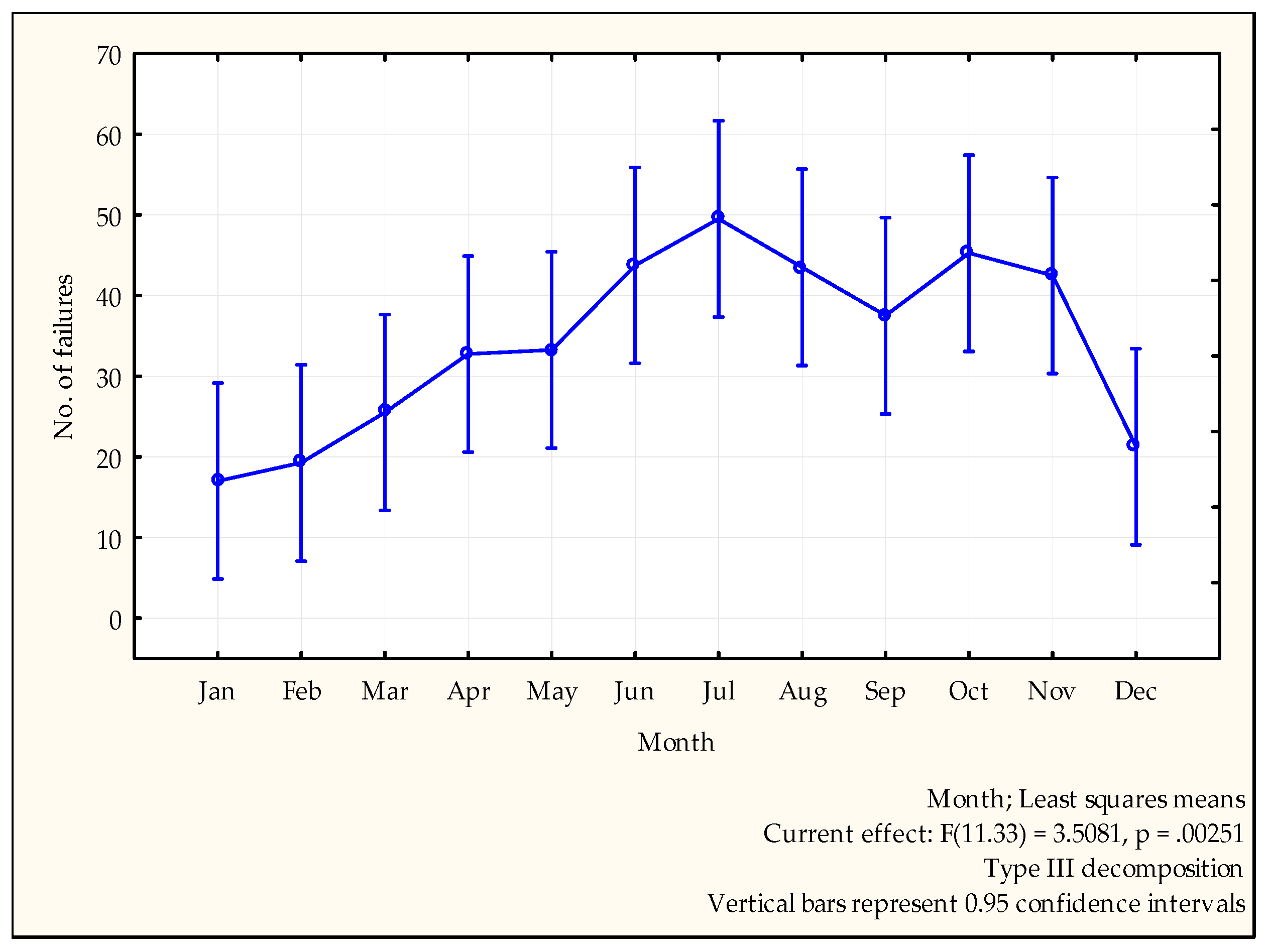 Energies 12 03228 g003 Energies 12 03228 g003
