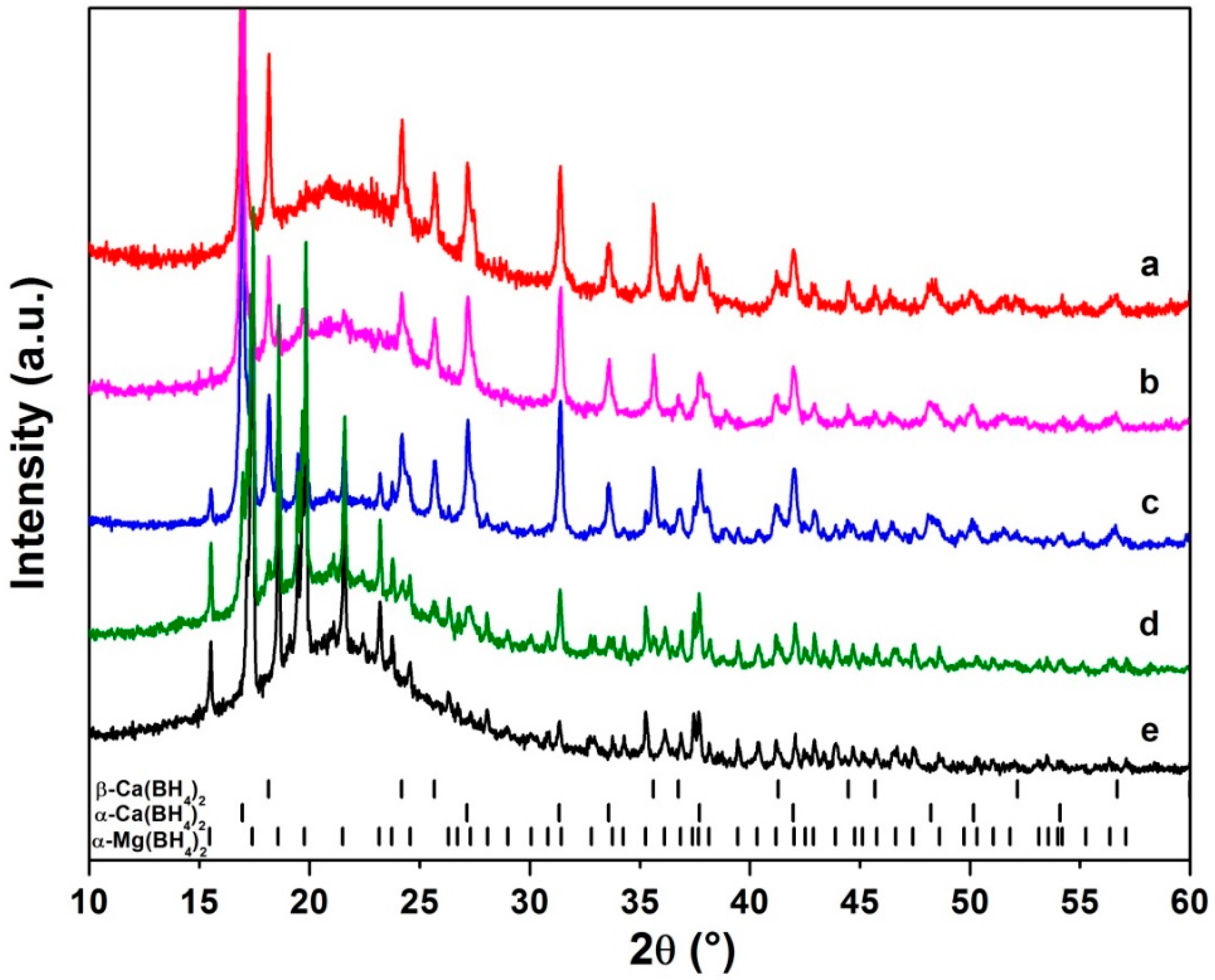 Energies 12 03230 g001 Energies 12 03230 g001