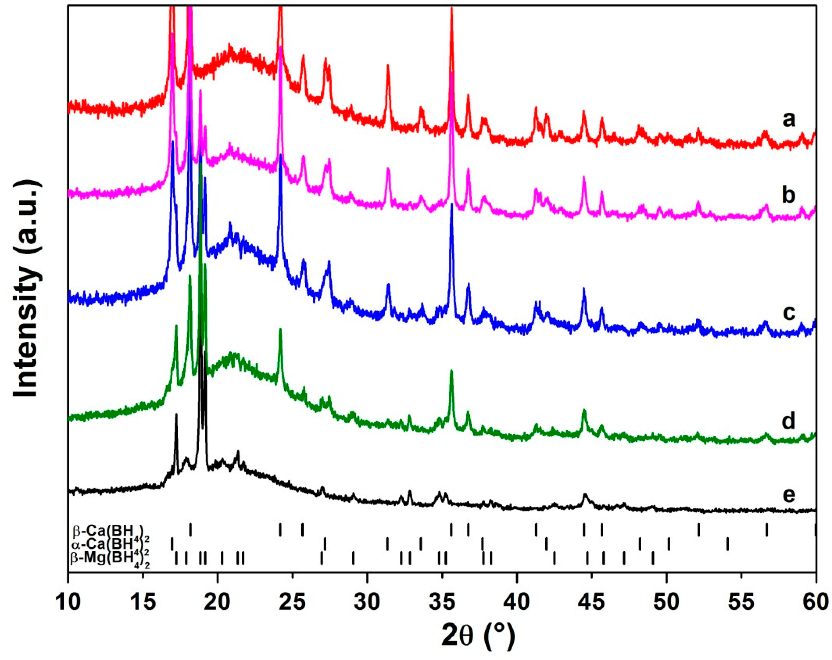Energies 12 03230 g004 Energies 12 03230 g004