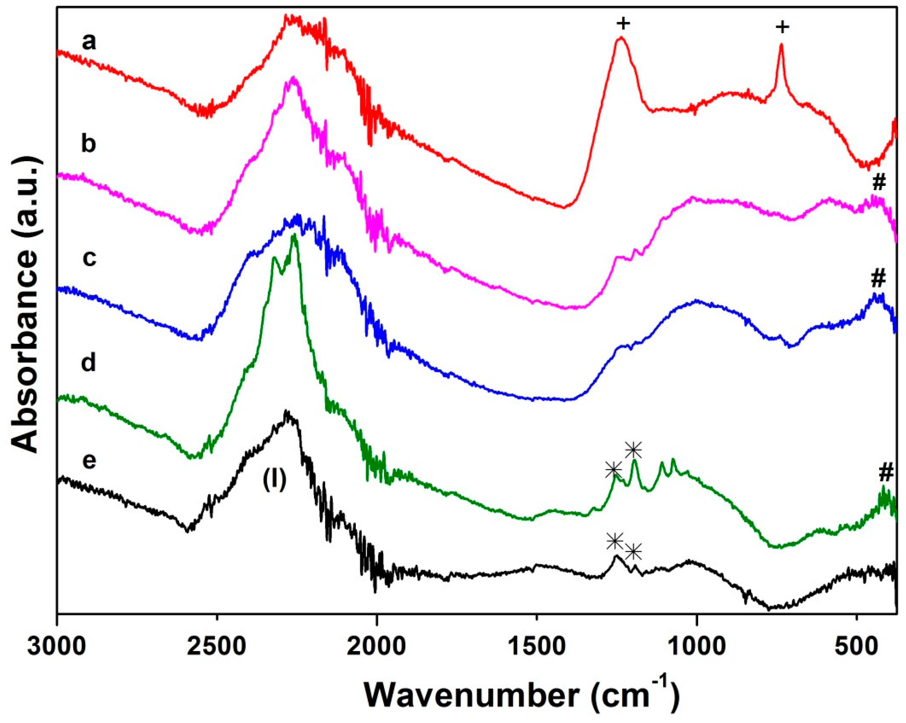 Energies 12 03230 g007 Energies 12 03230 g007