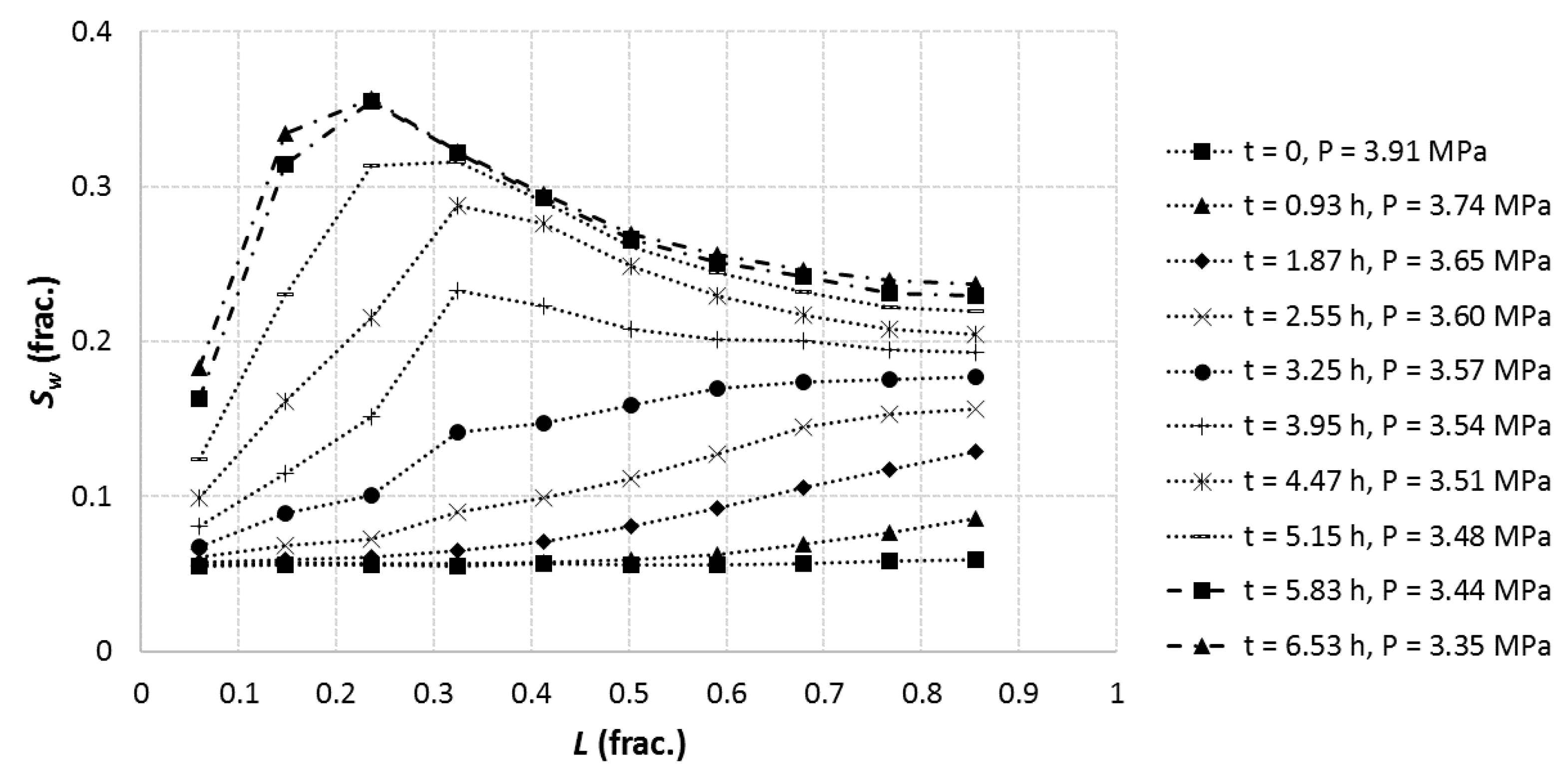 Energies 12 03231 g011