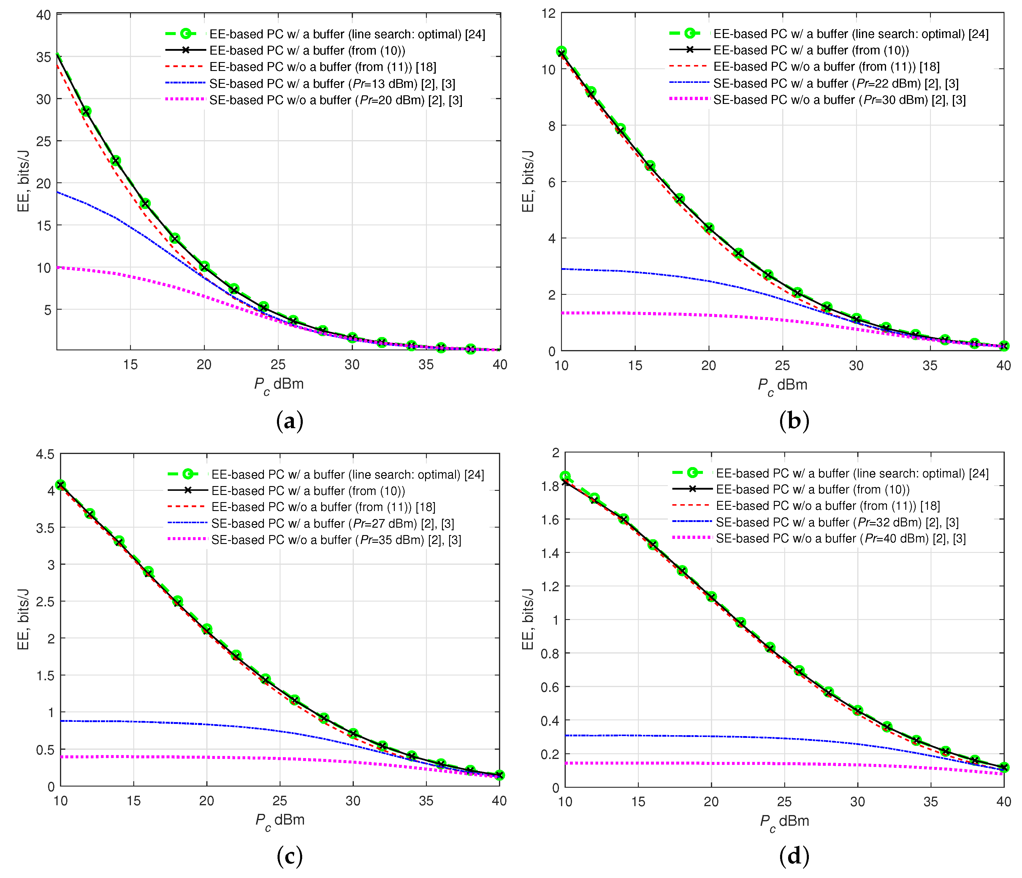 Energies 12 03234 g008 550