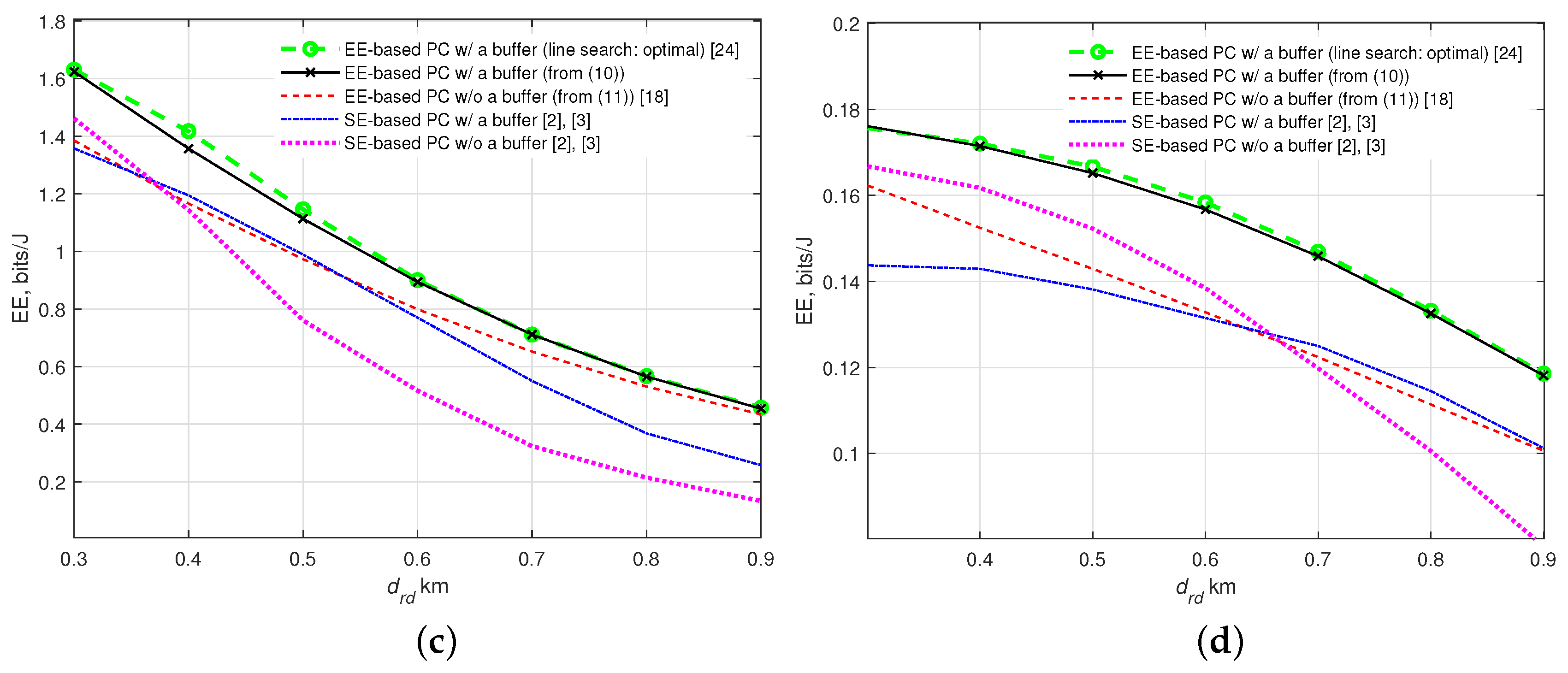 Energies 12 03234 g009b 550