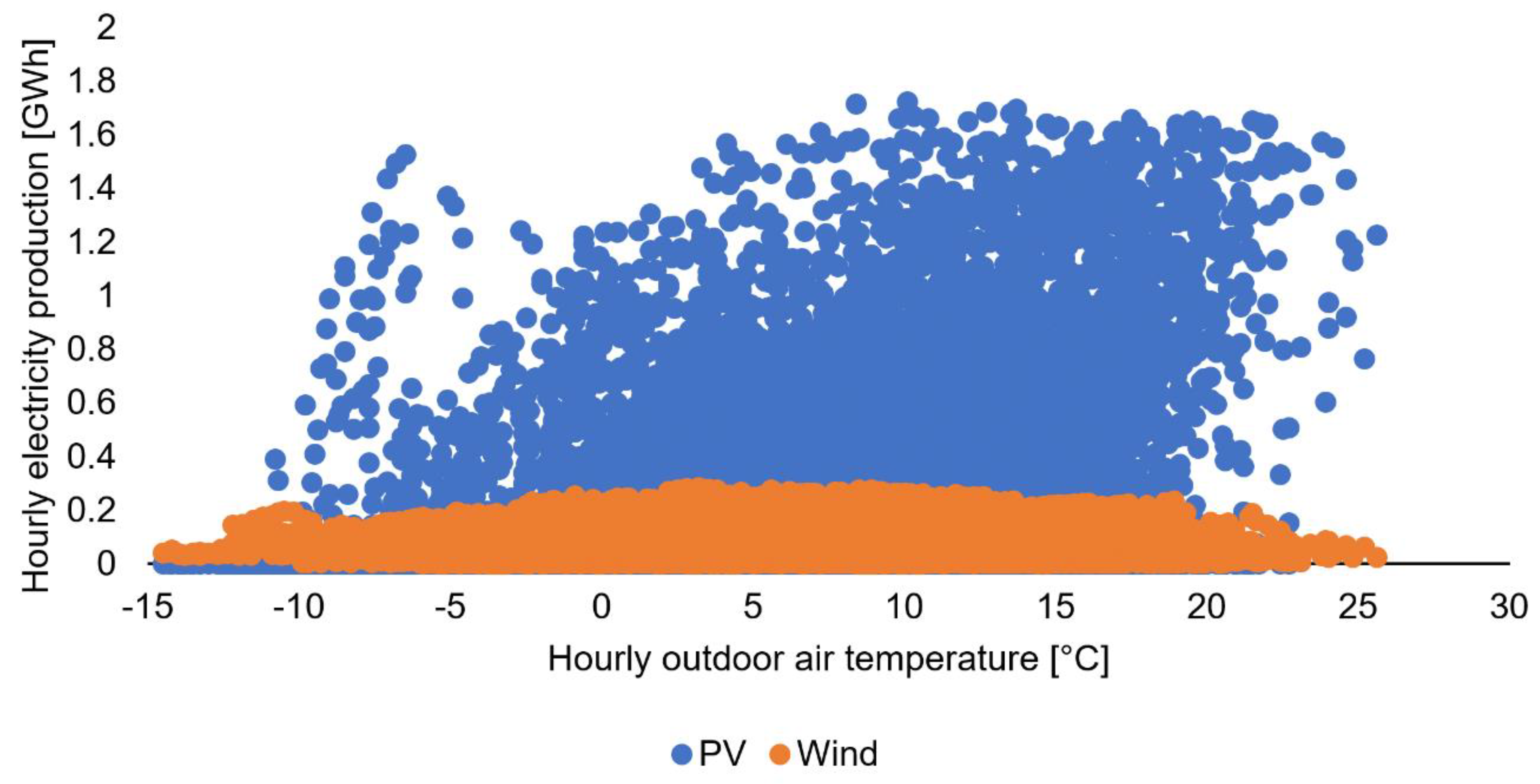 Energies 12 03236 g003 550
