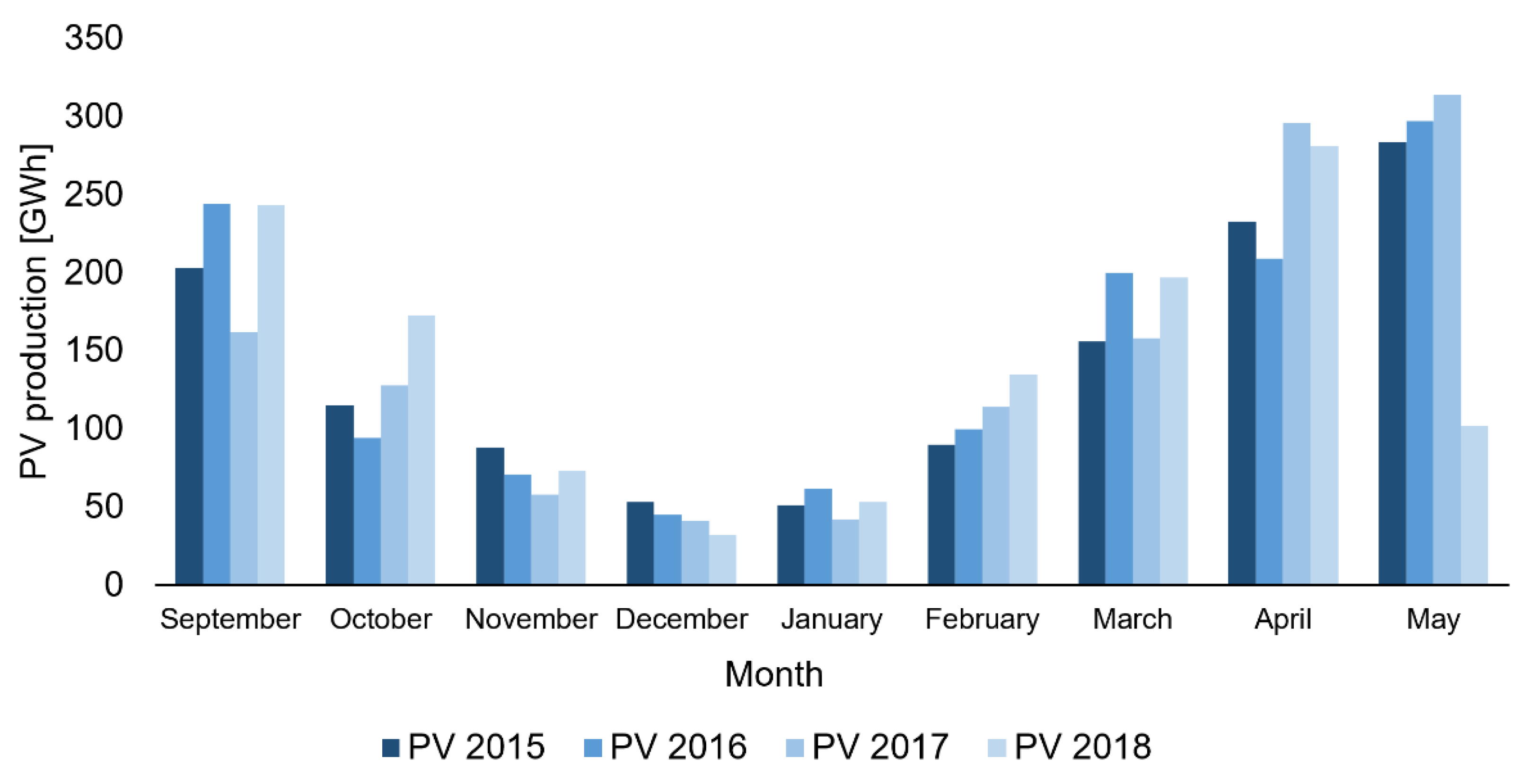 Energies 12 03236 g004 550