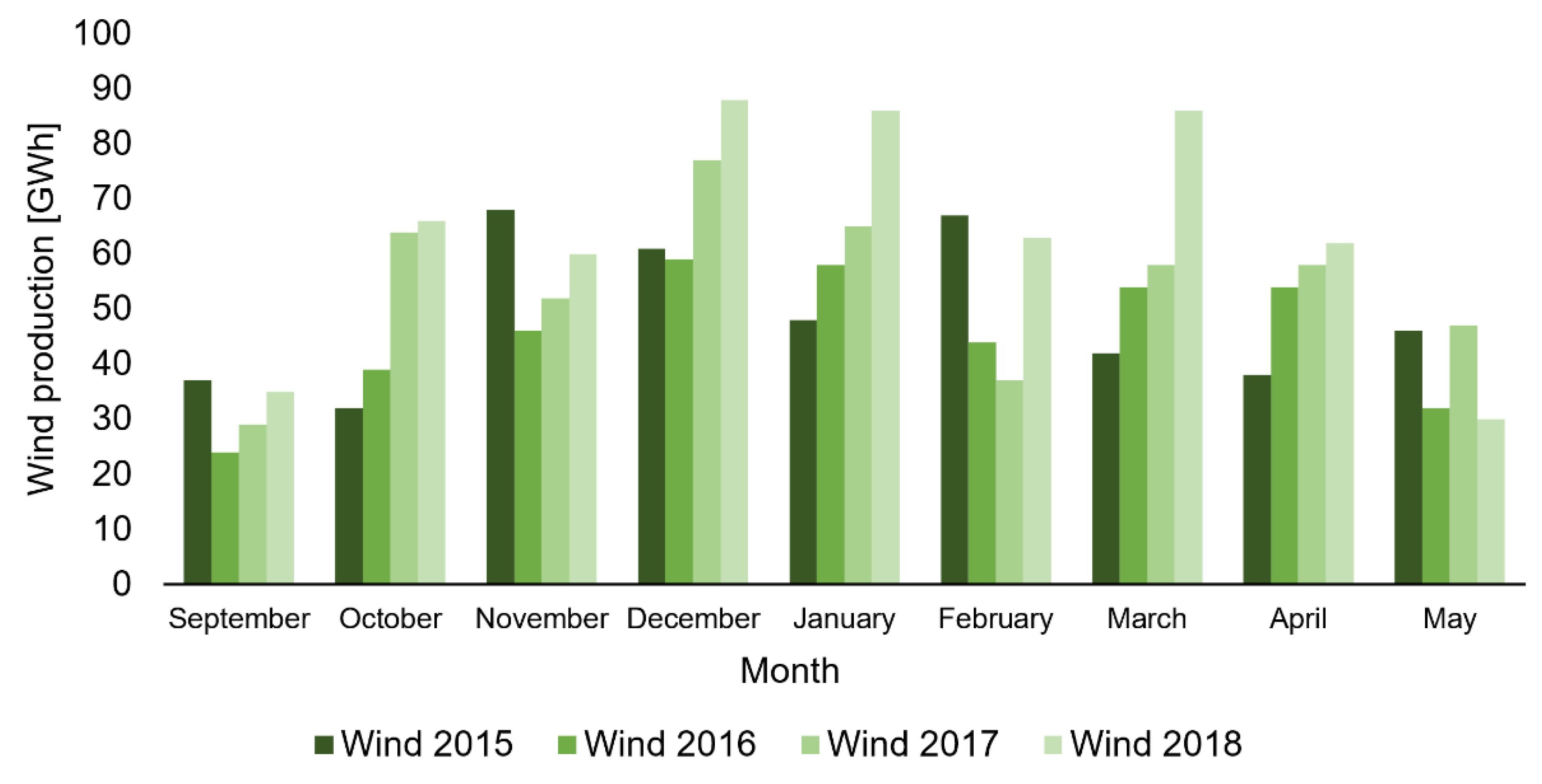 Energies 12 03236 g005 550