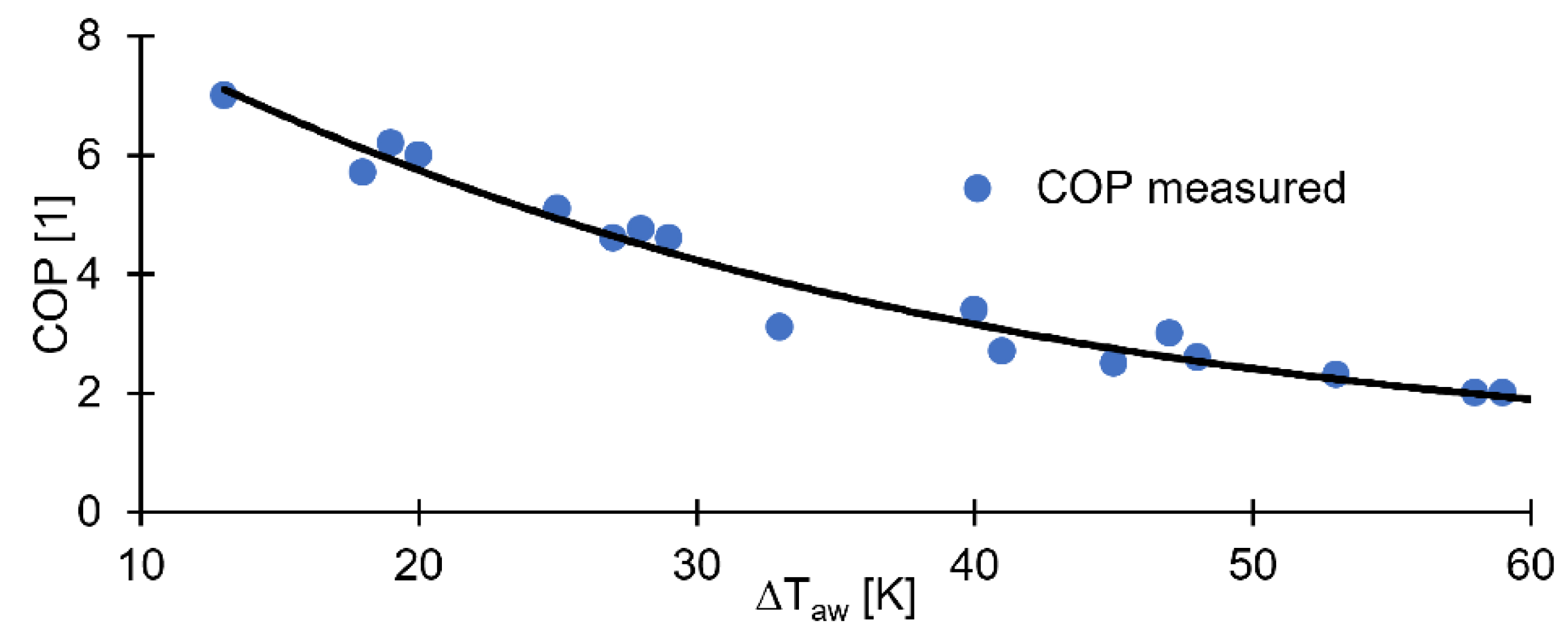 Energies 12 03236 g006 550