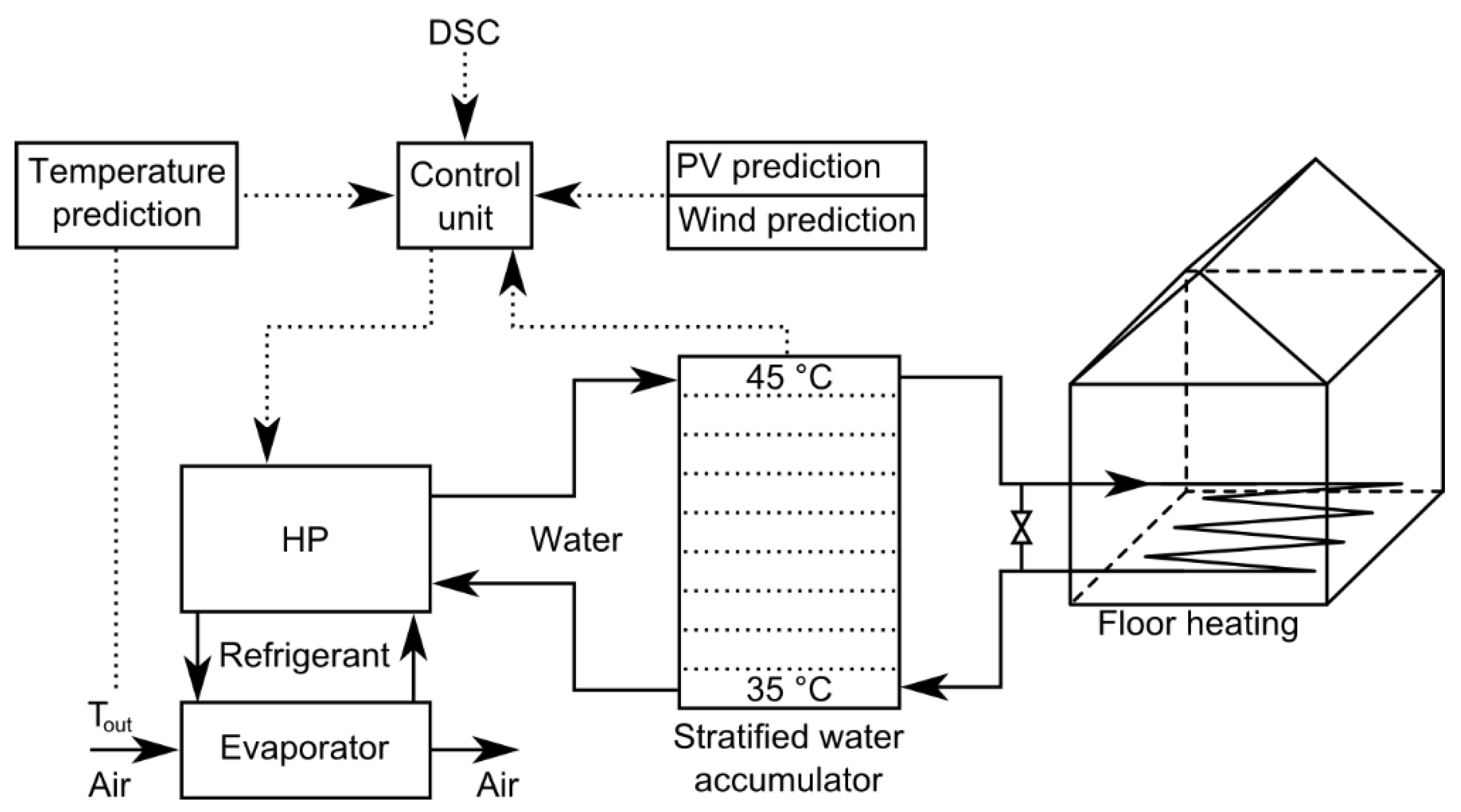 Energies 12 03236 g008 550