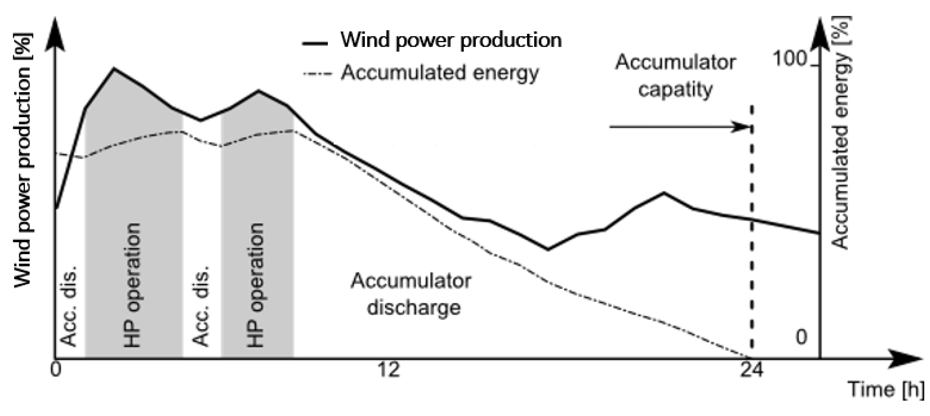 Energies 12 03236 g009 550
