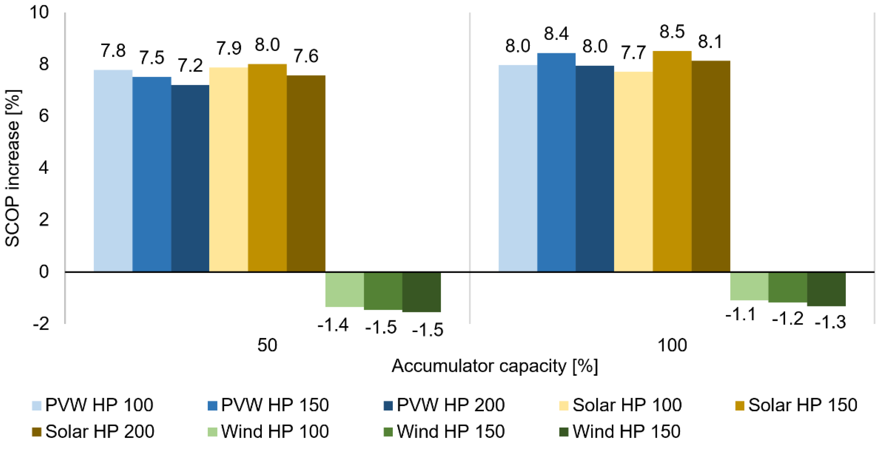 Energies 12 03236 g010 550