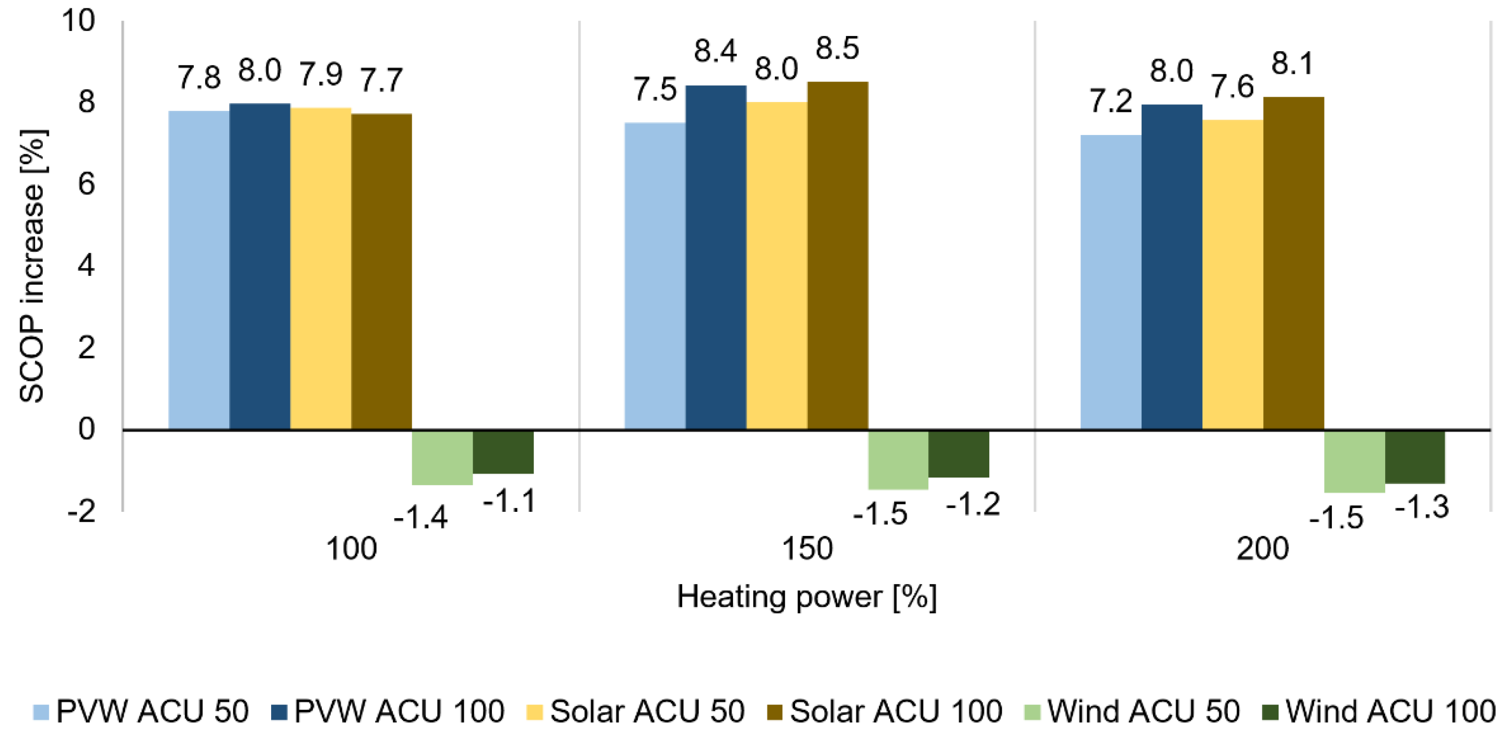 Energies 12 03236 g011 550