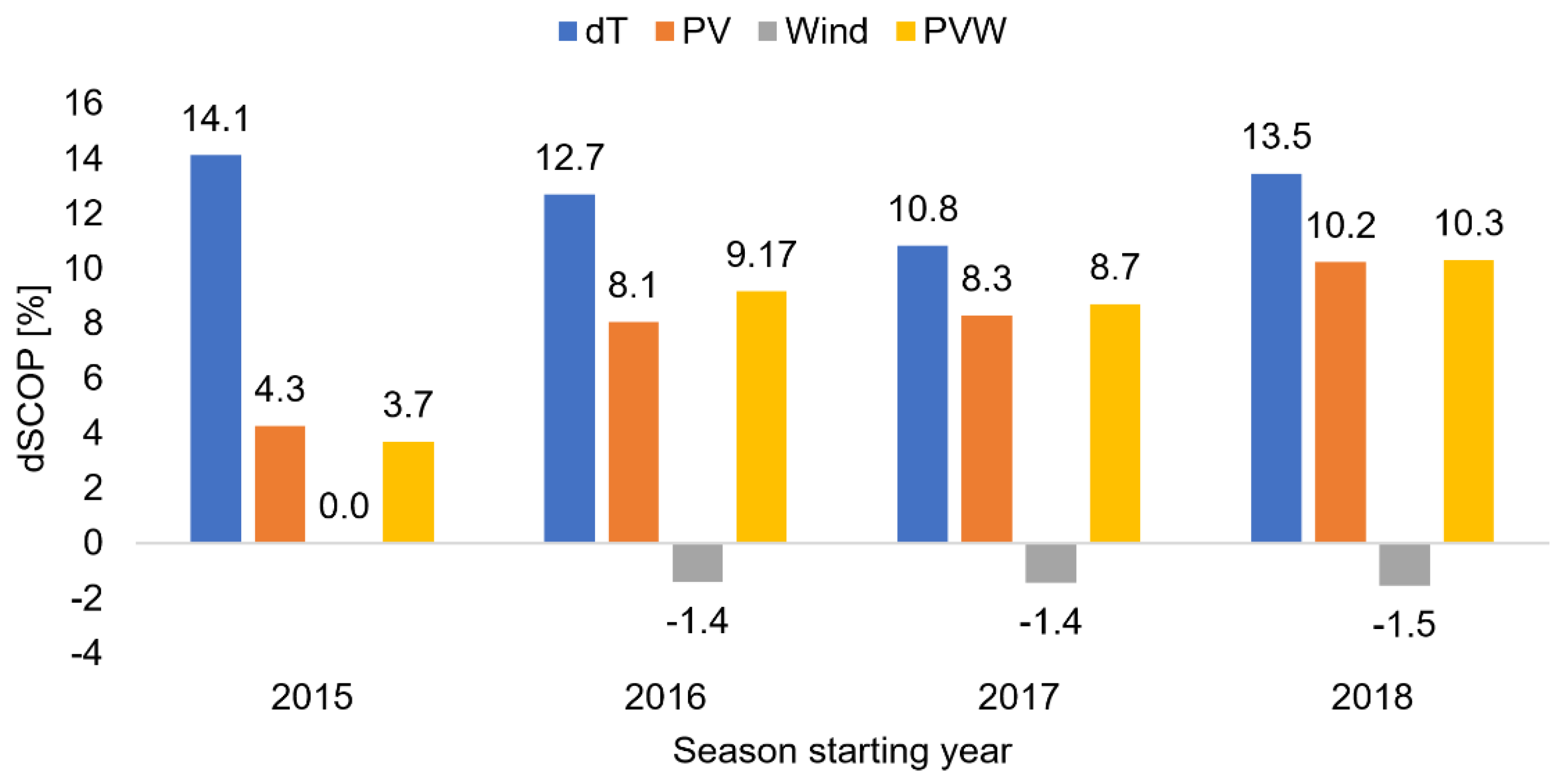 Energies 12 03236 g012 550