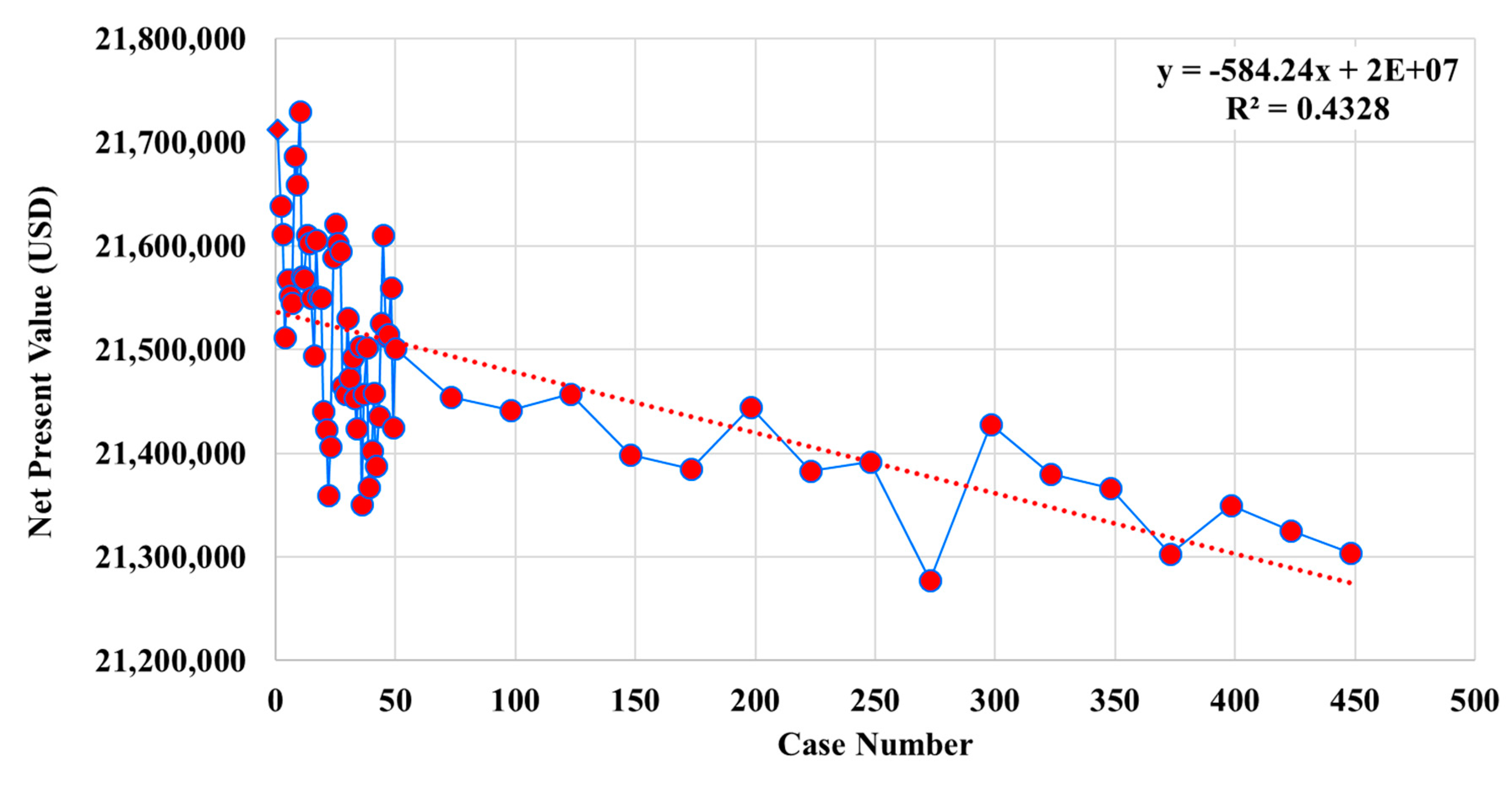 Energies 12 03237 g006 550