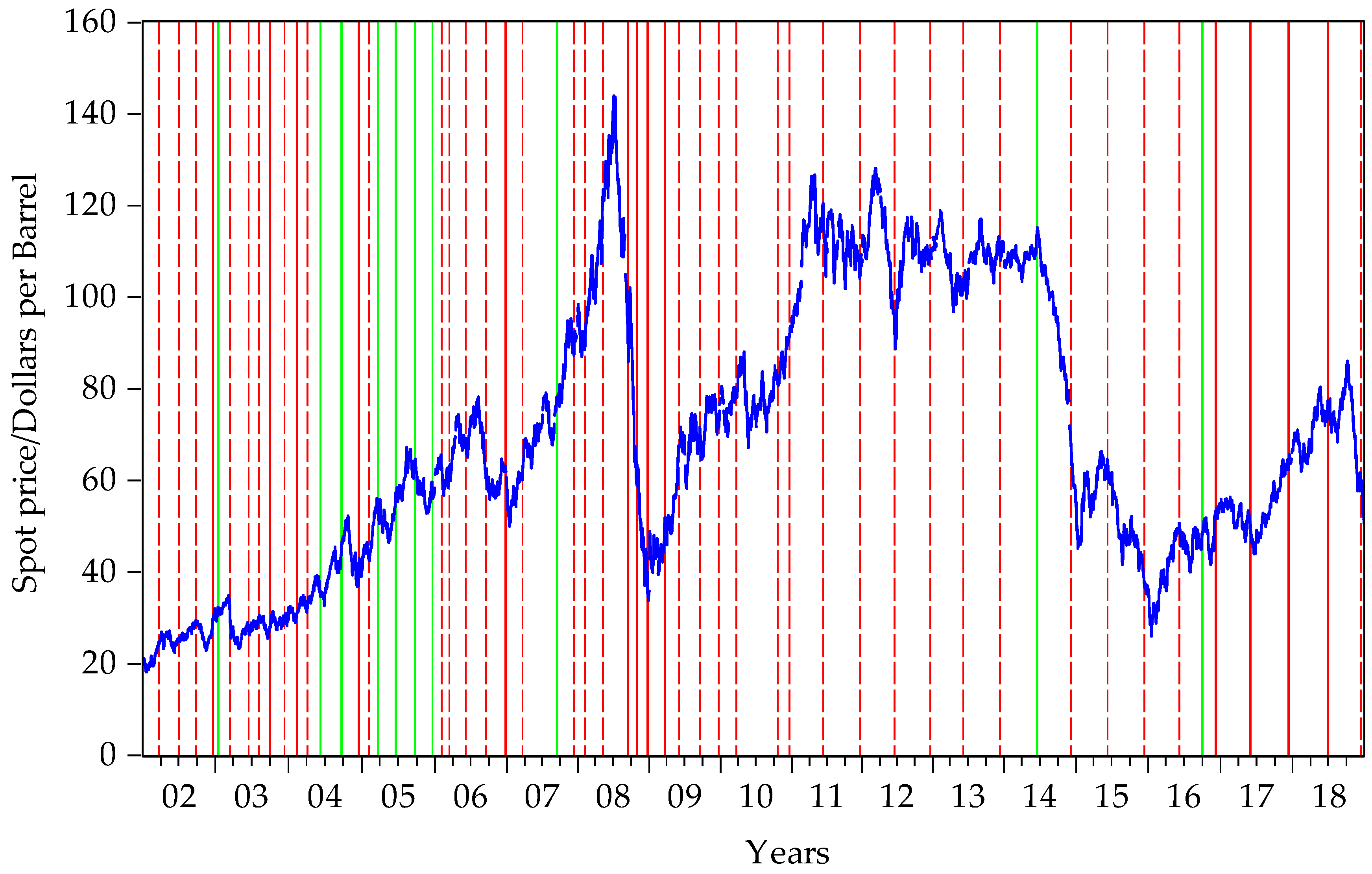 Energies 12 03238 g002