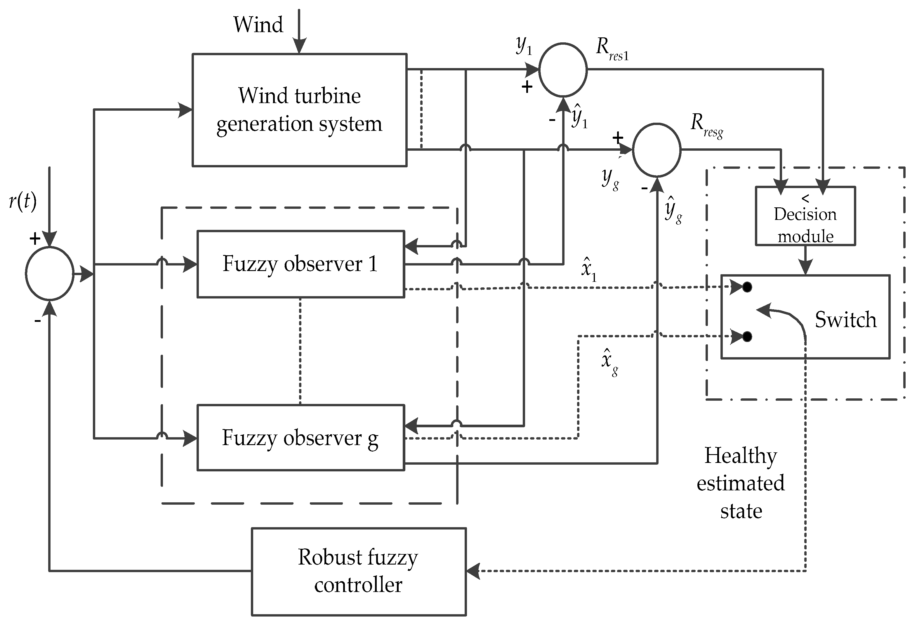 Energies 12 03239 g001