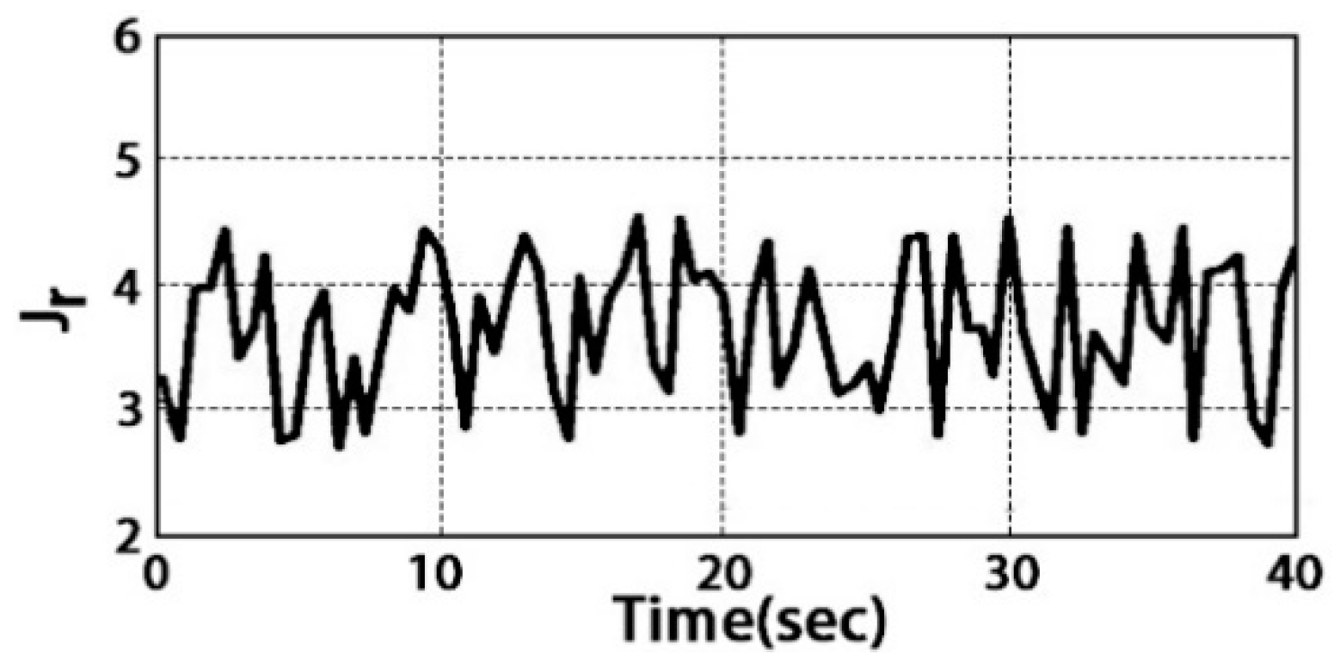 Energies 12 03239 g006