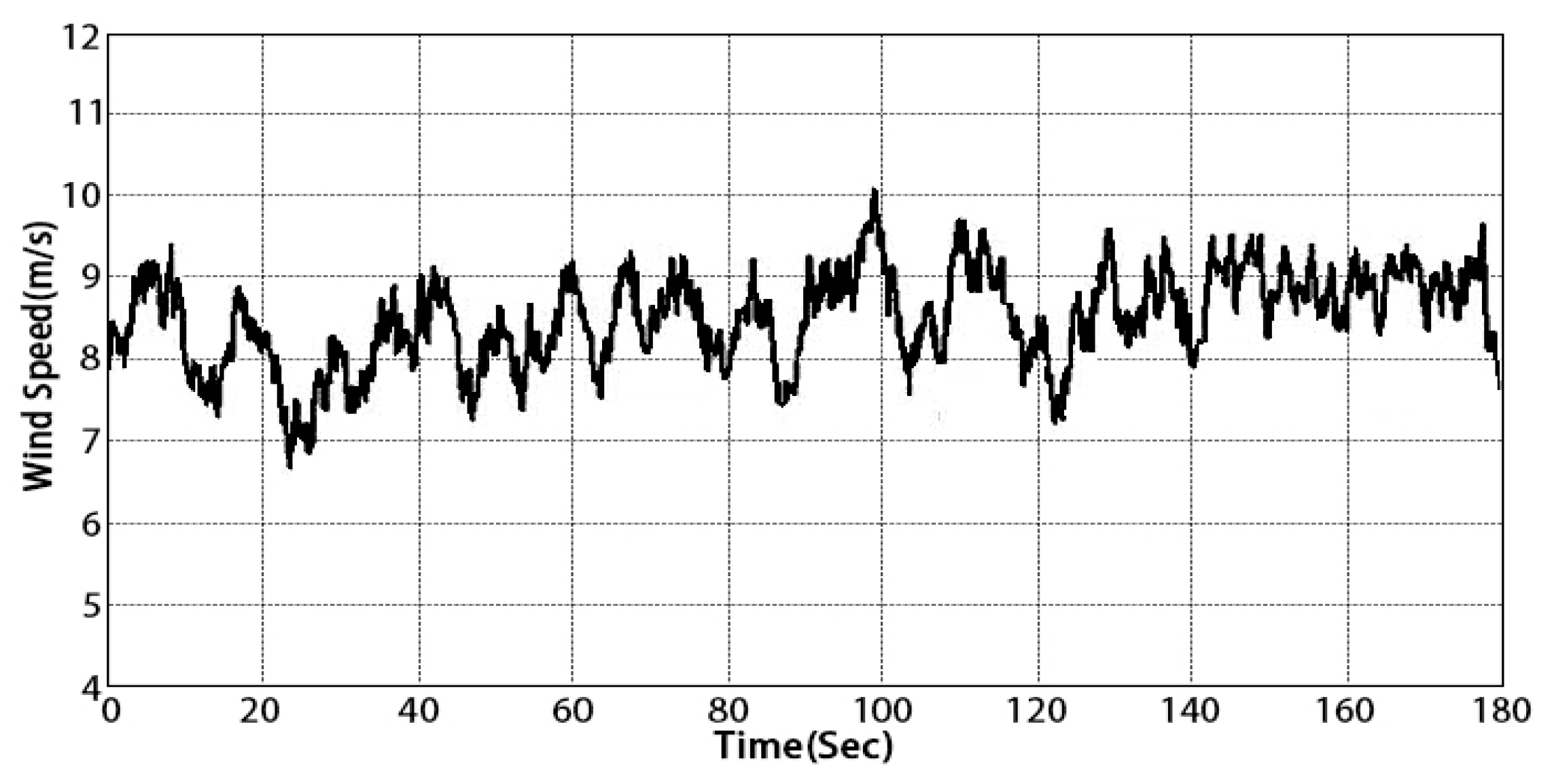 Energies 12 03239 g007