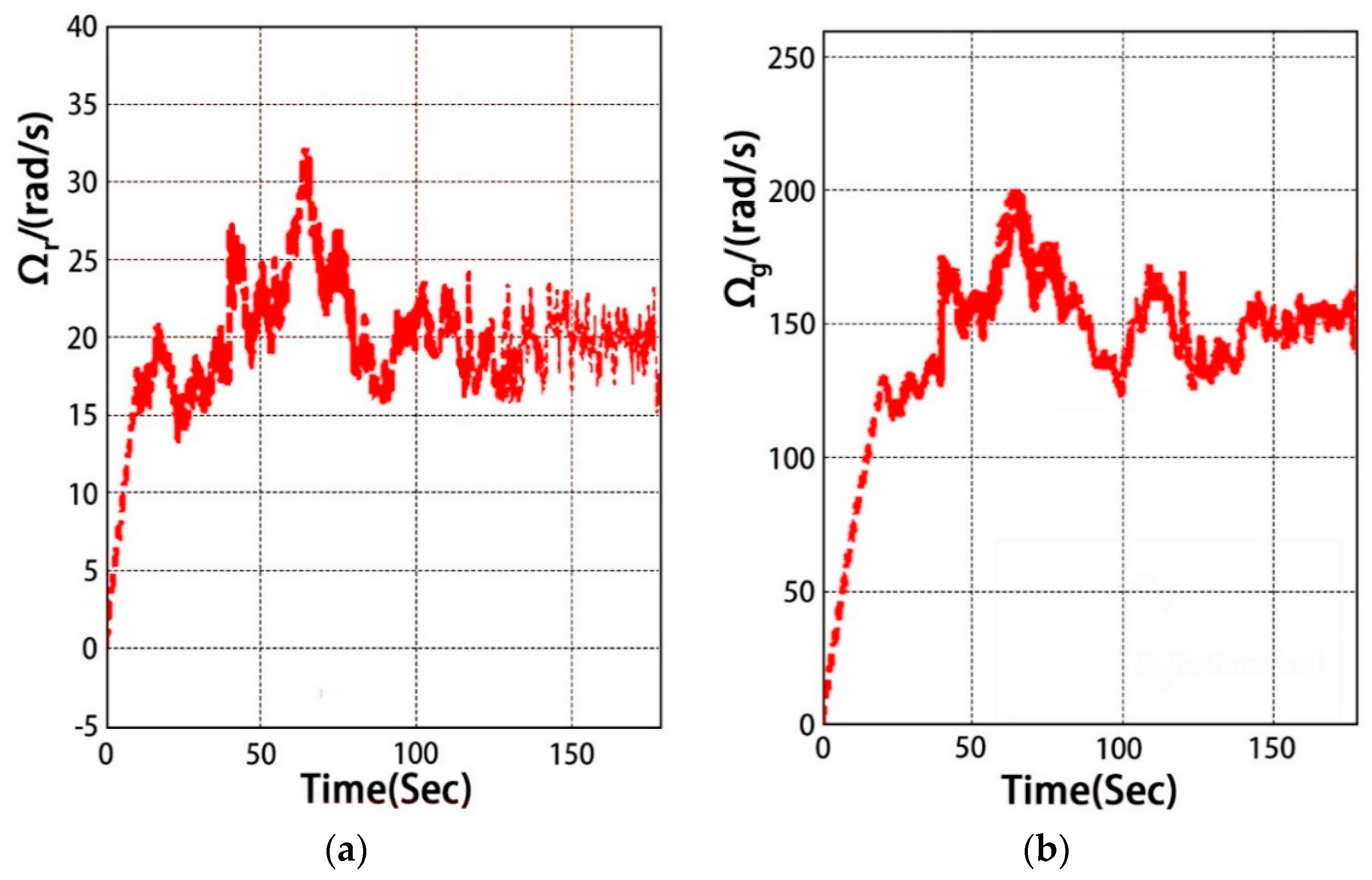Energies 12 03239 g010