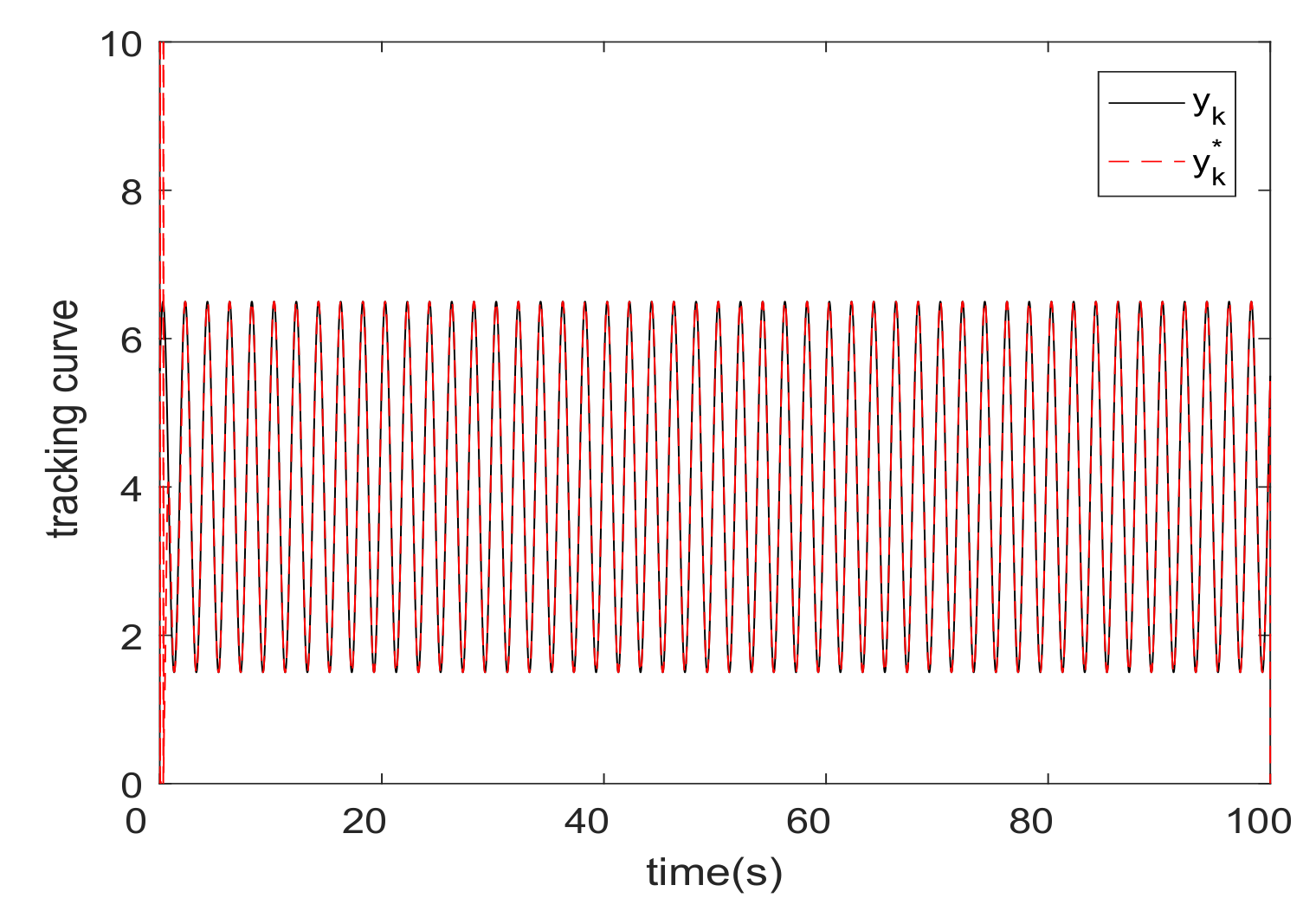 Energies 12 03241 g002 550