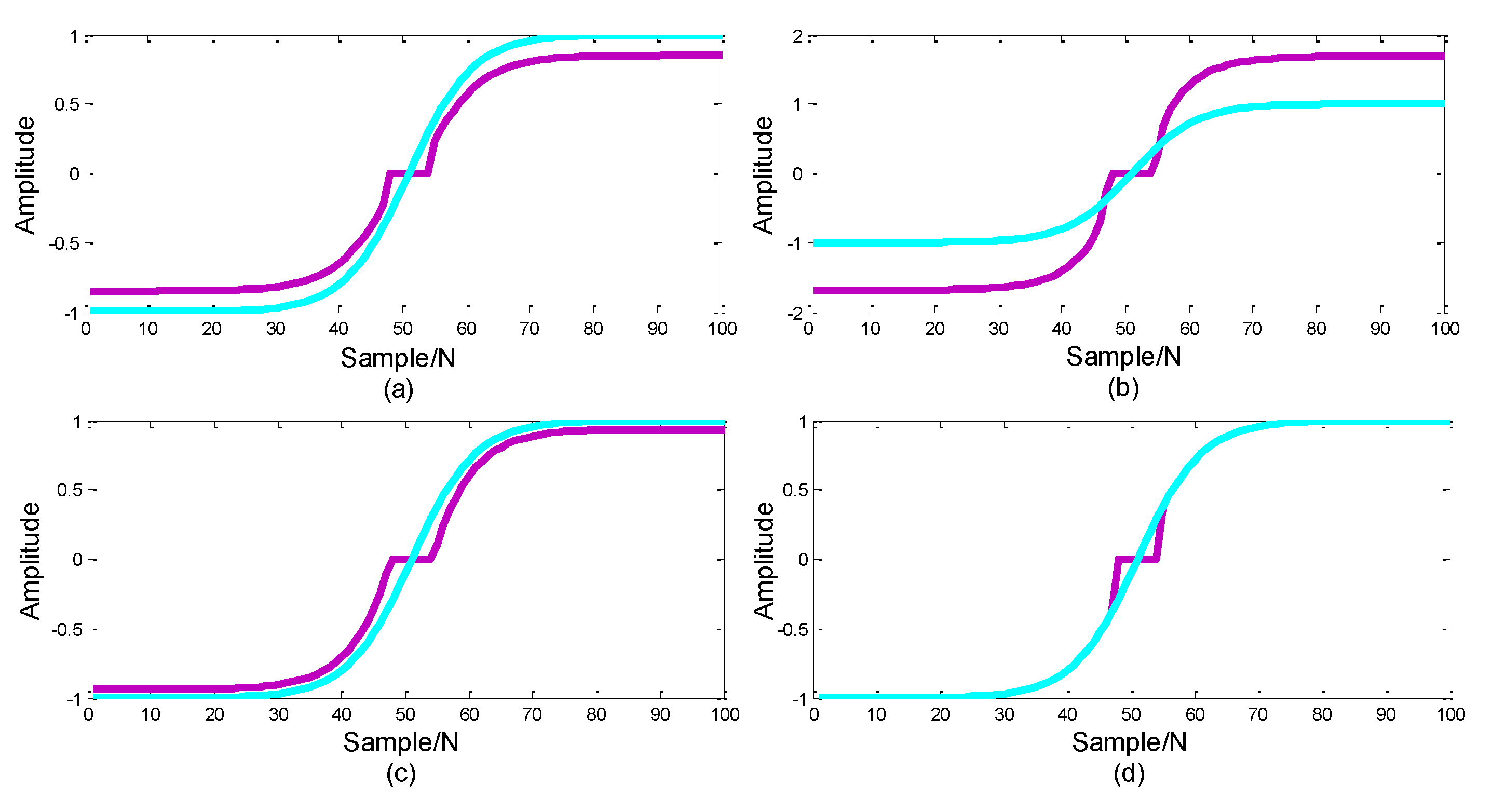 Energies 12 03242 g002 550