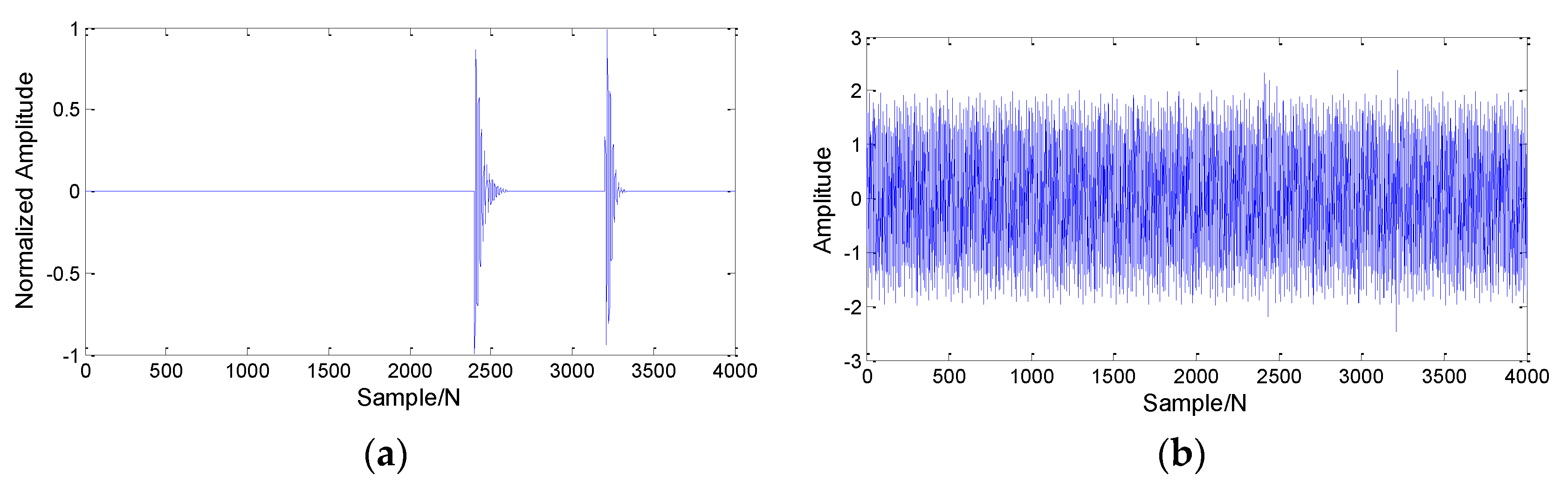 Energies 12 03242 g003 550