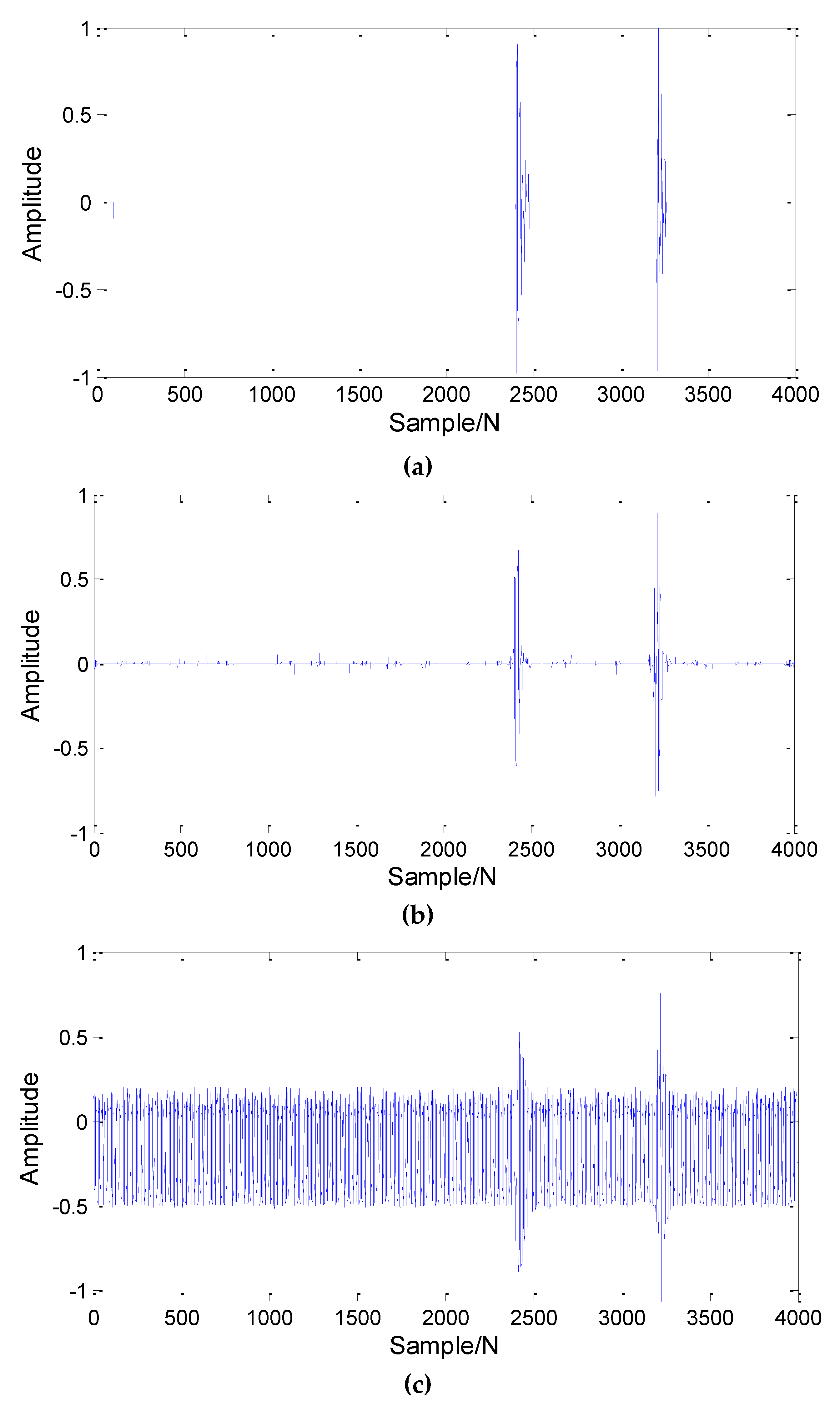 Energies 12 03242 g006 550