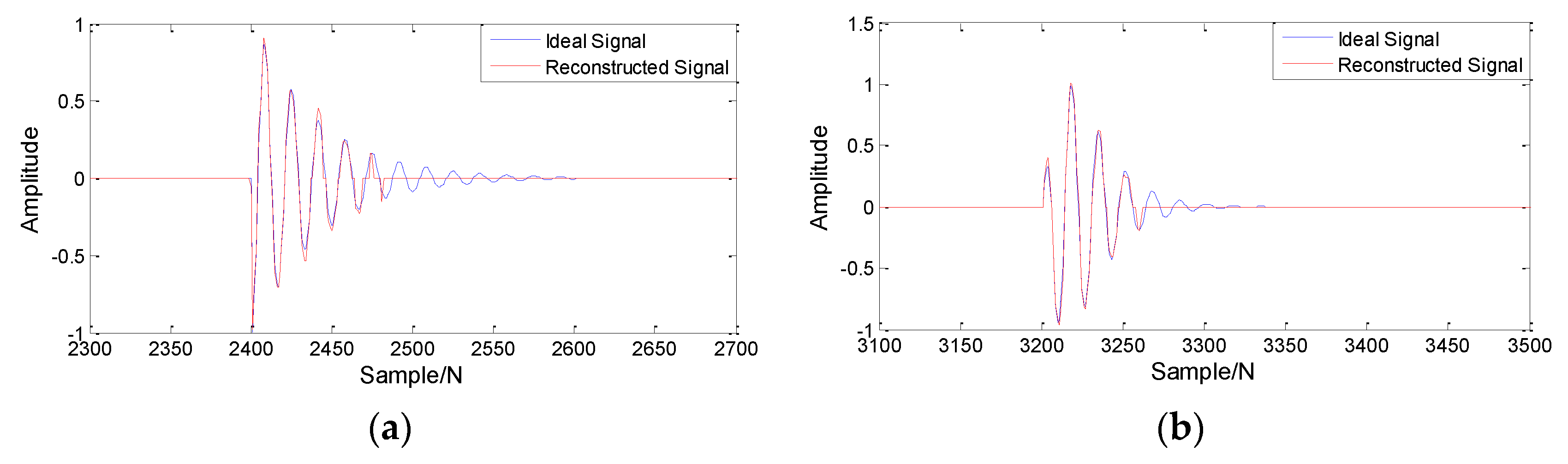 Energies 12 03242 g007 550