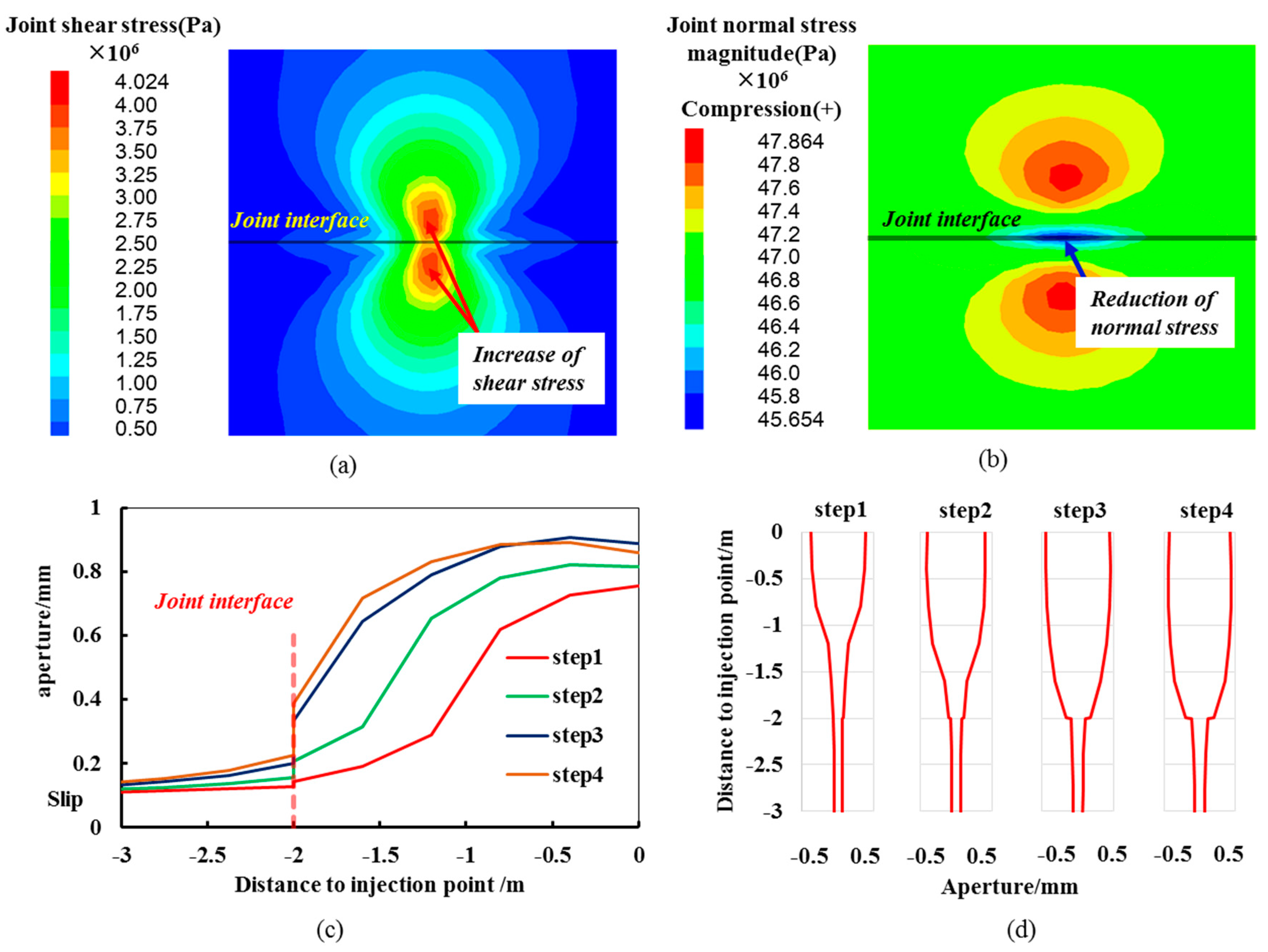 Energies 12 03245 g005