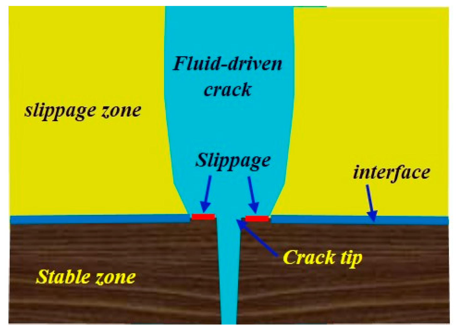 Energies 12 03245 g006