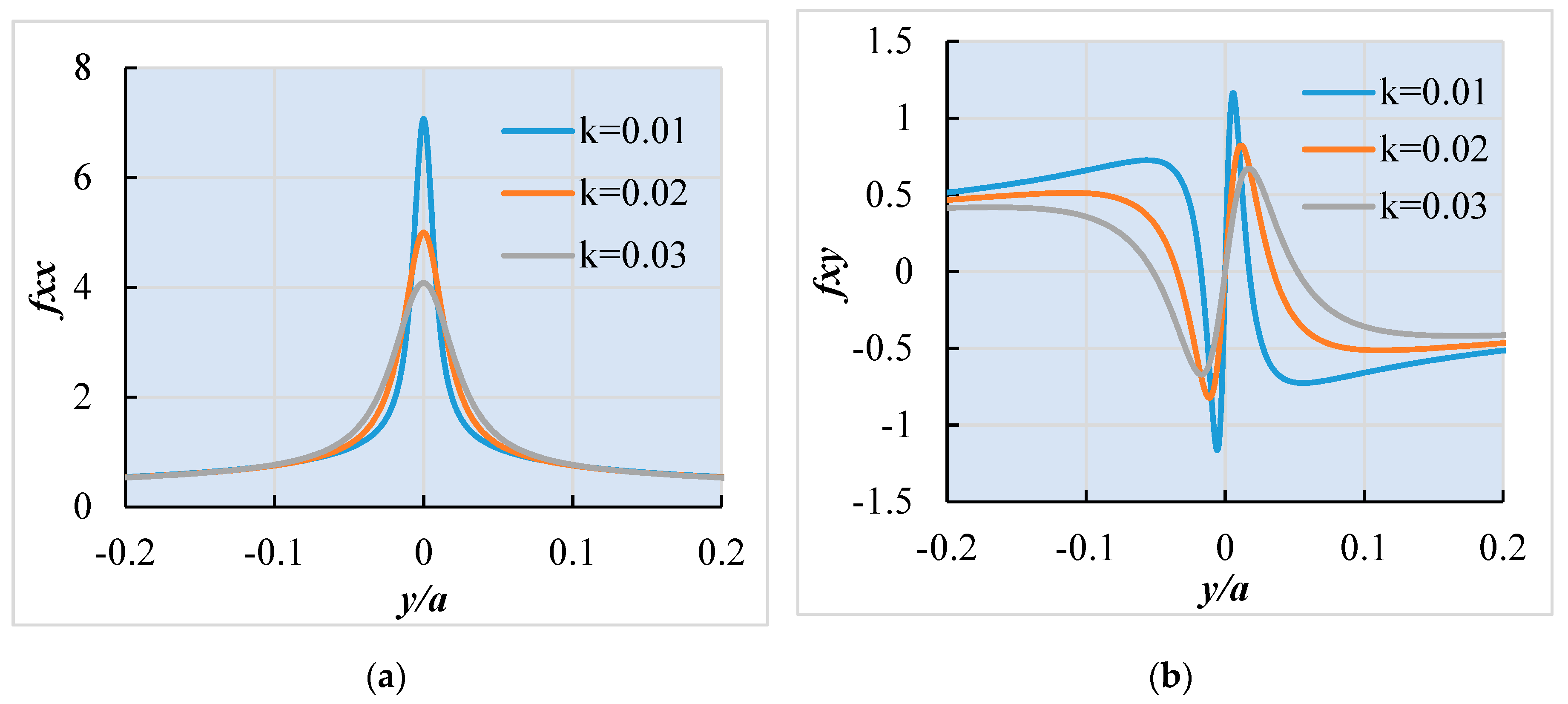 Energies 12 03245 g009