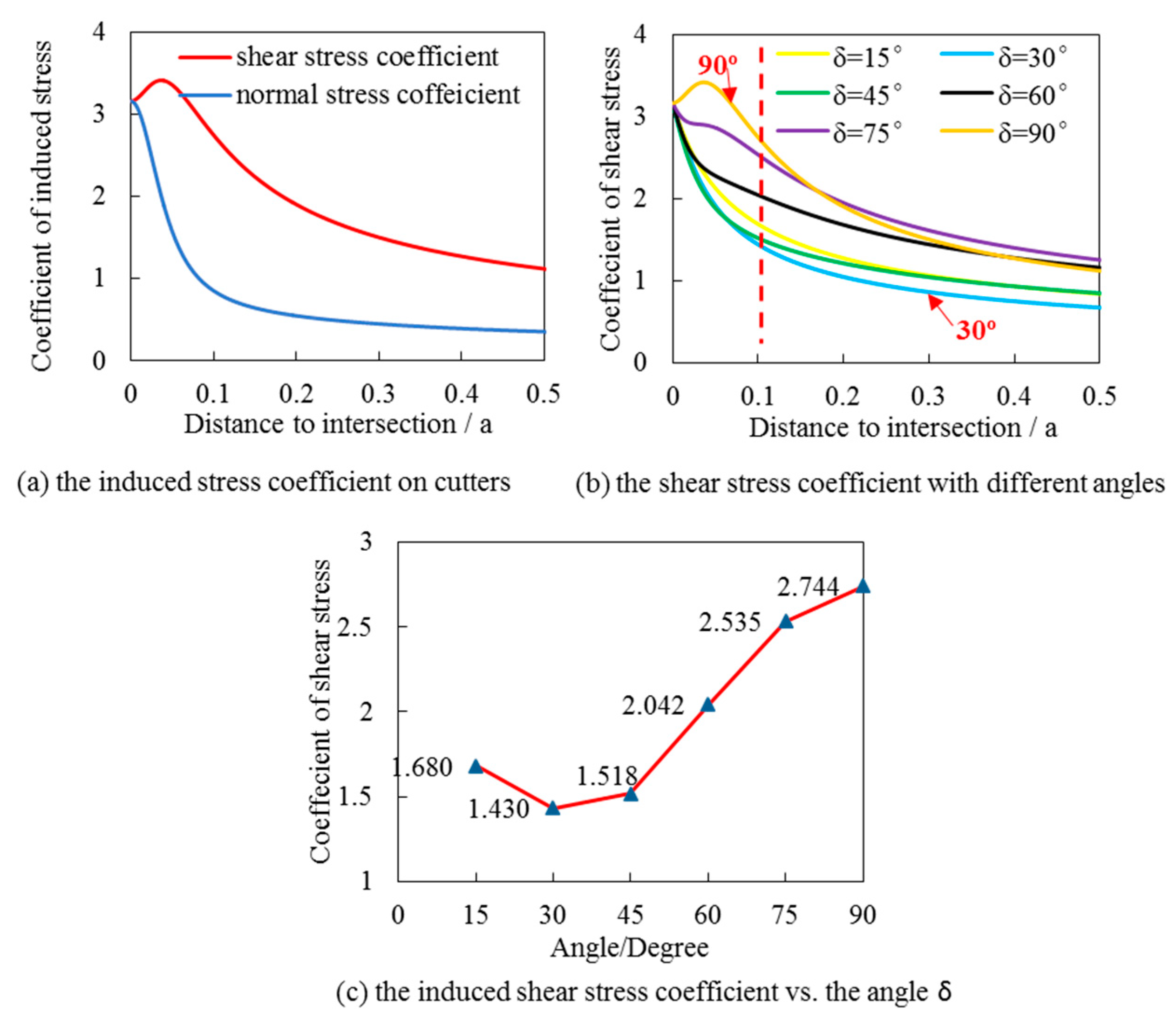 Energies 12 03245 g011