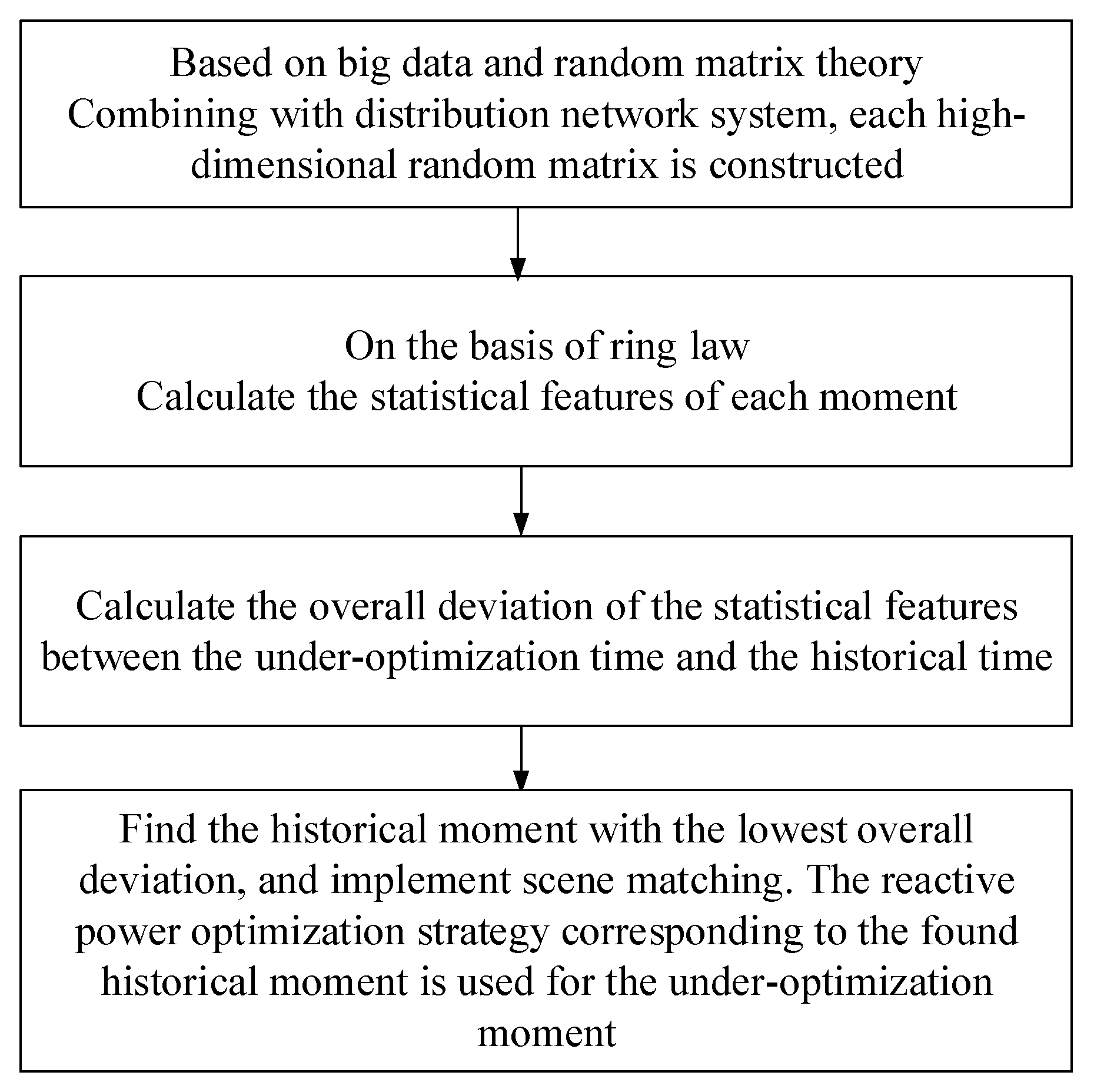 Energies 12 03246 g004 550