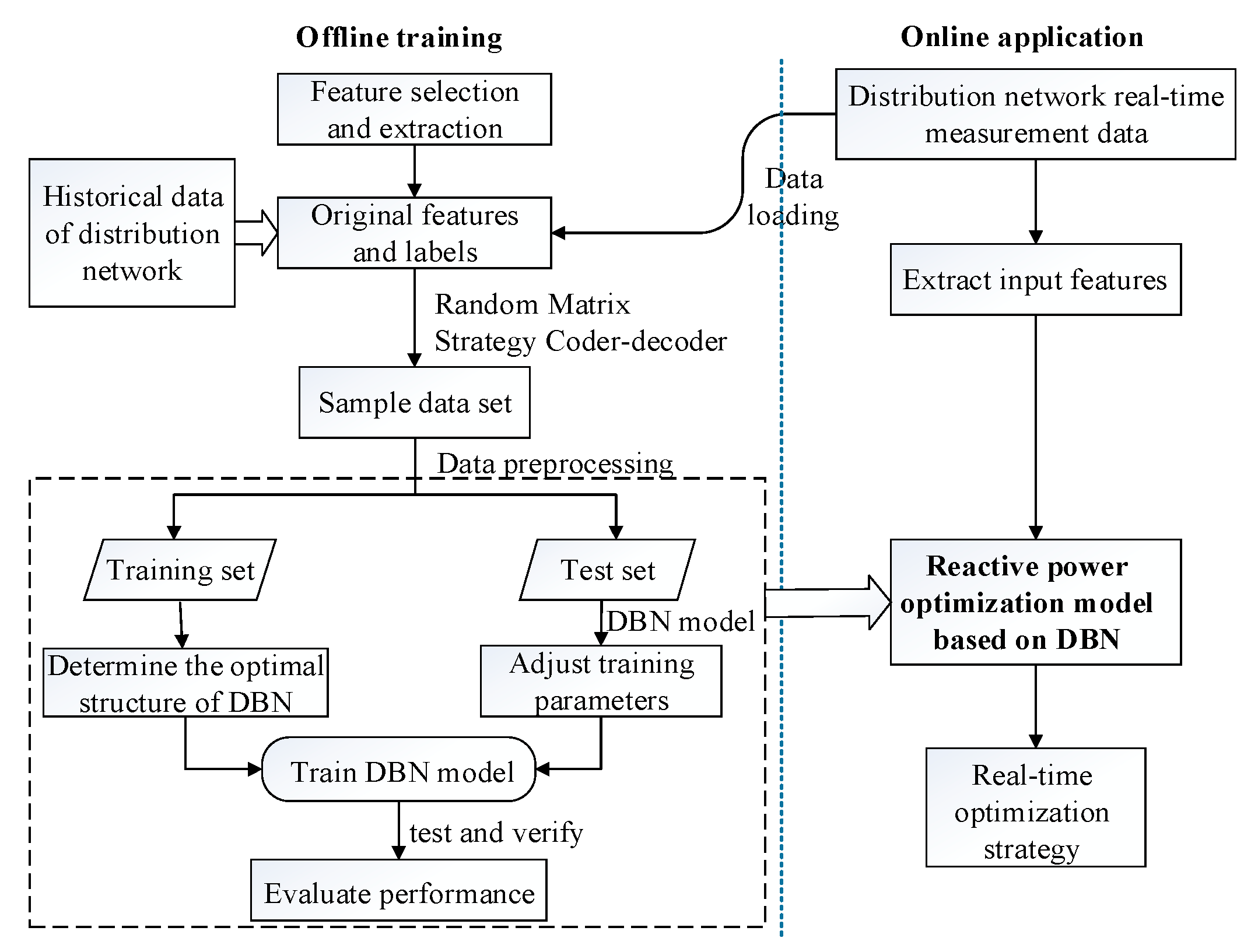 Energies 12 03246 g005 550