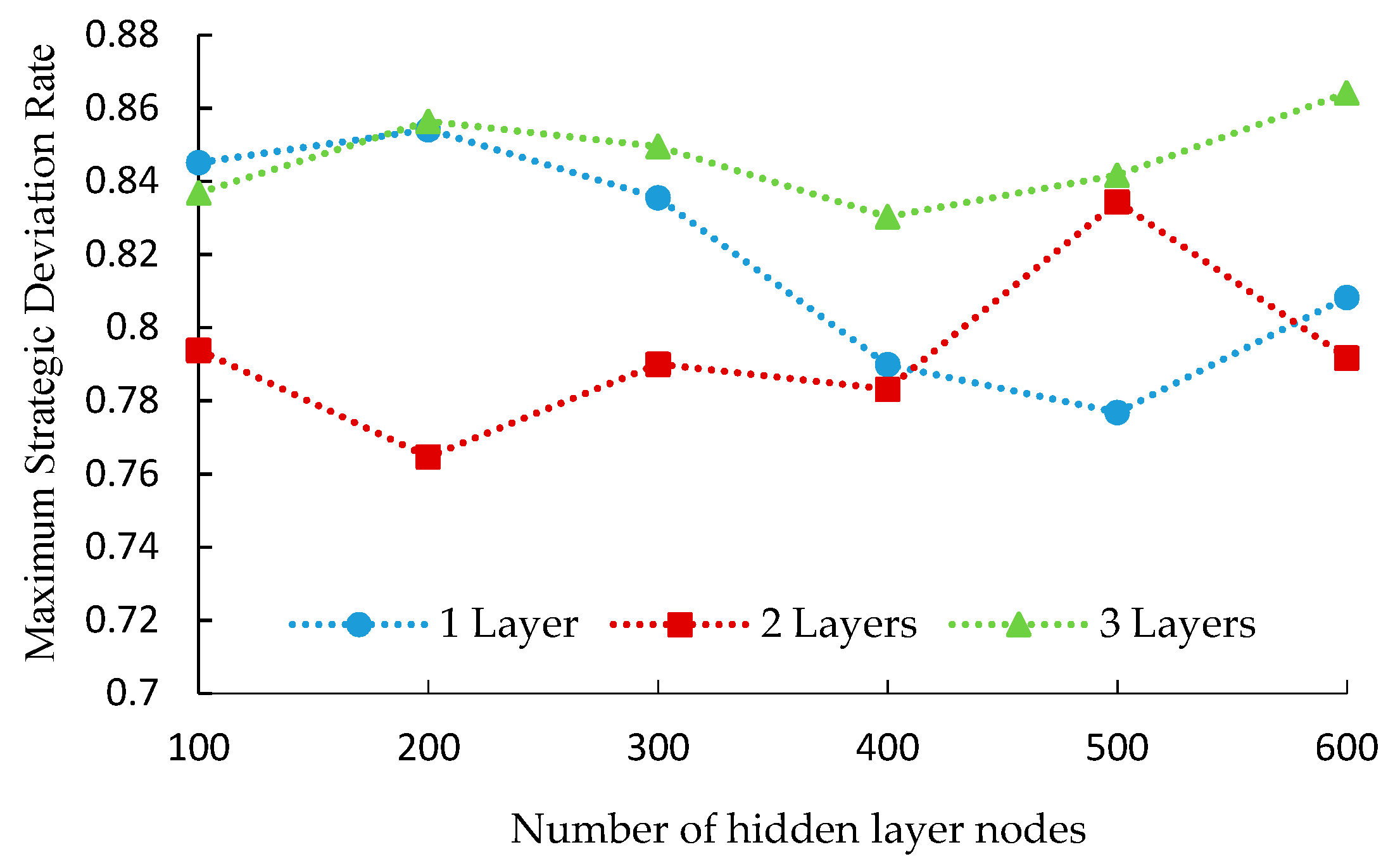 Energies 12 03246 g006 550