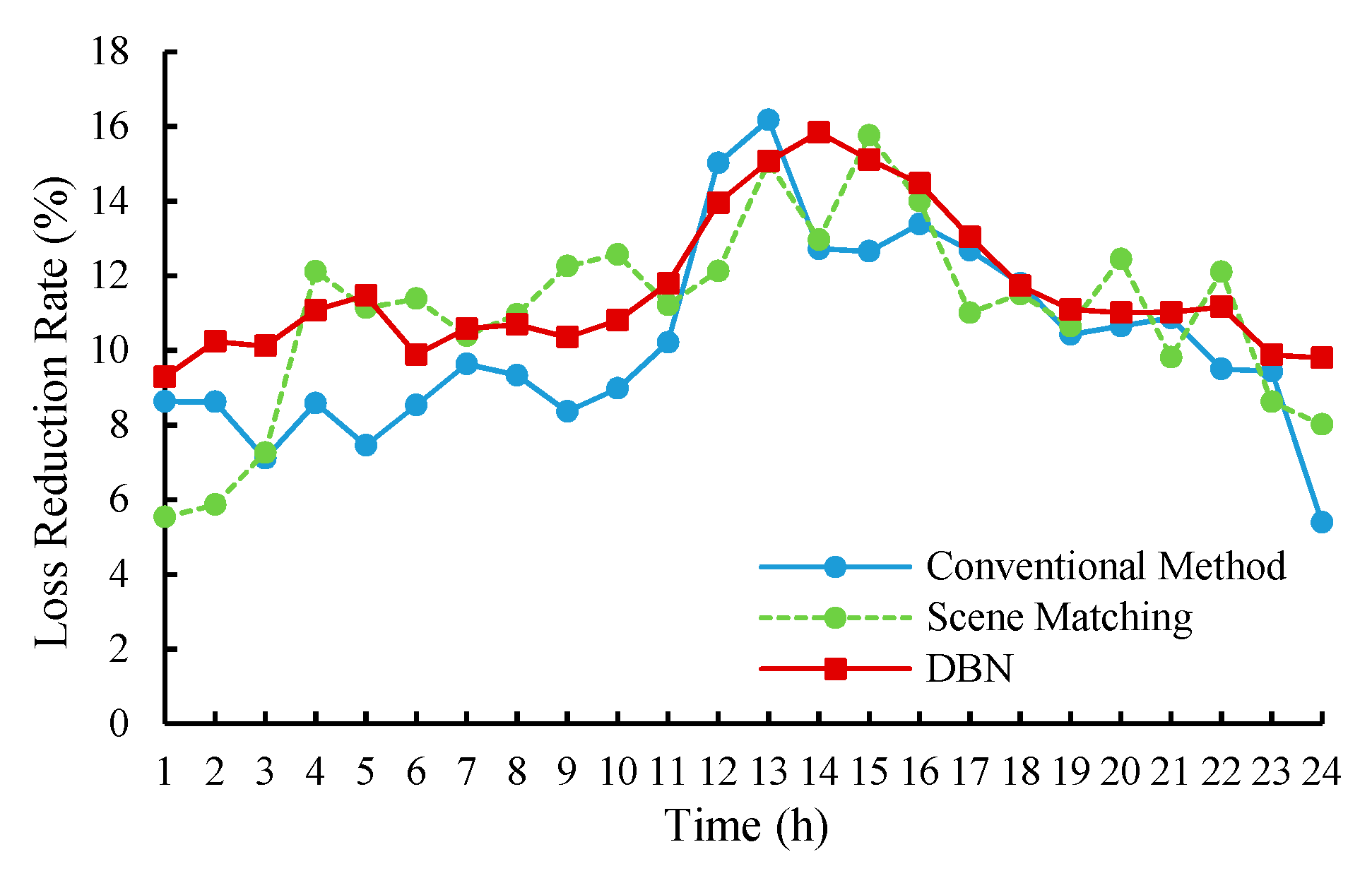 Energies 12 03246 g009 550