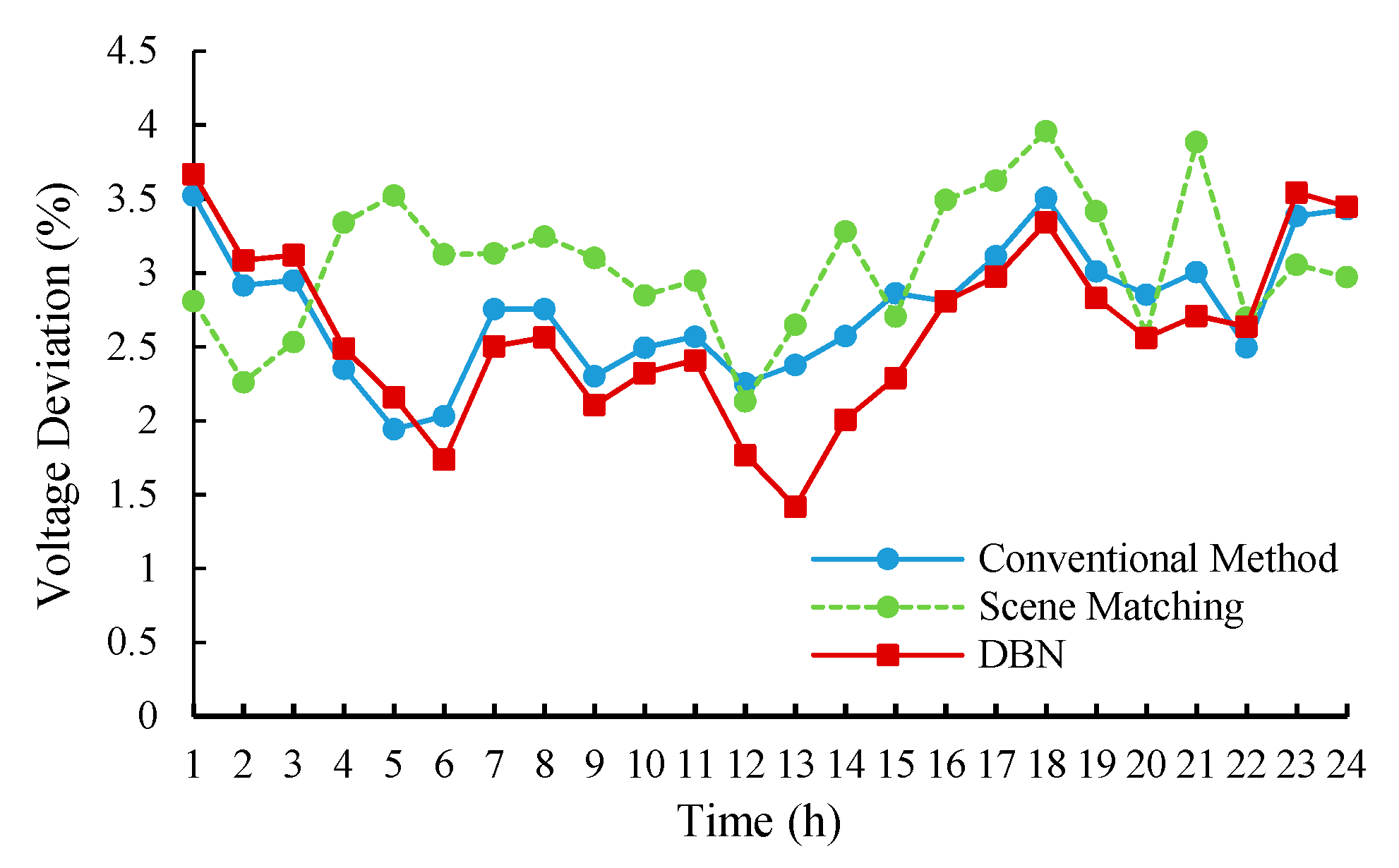 Energies 12 03246 g010 550