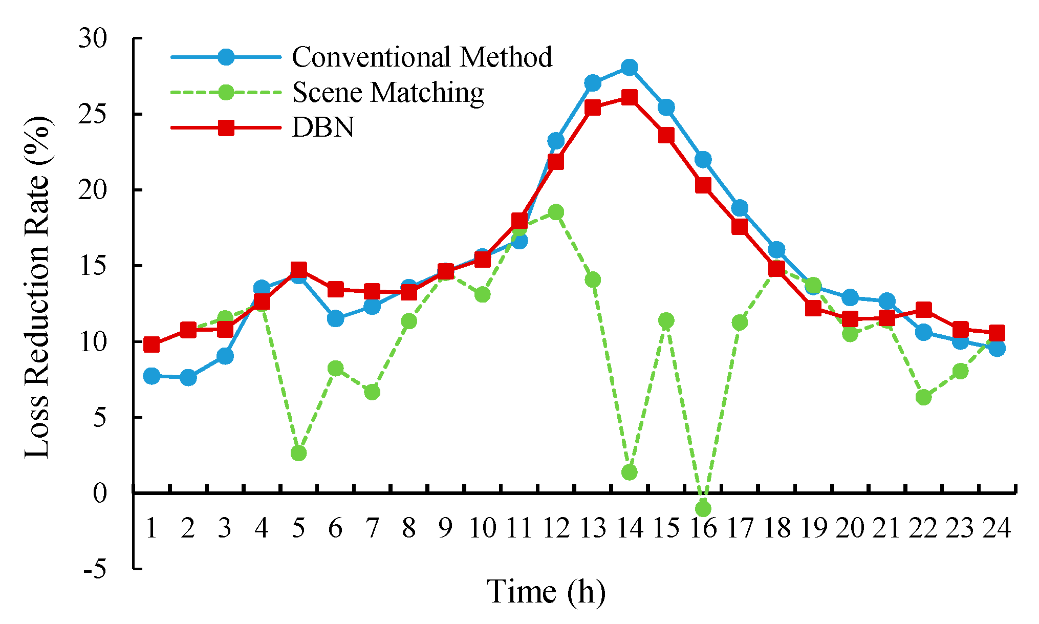 Energies 12 03246 g011 550