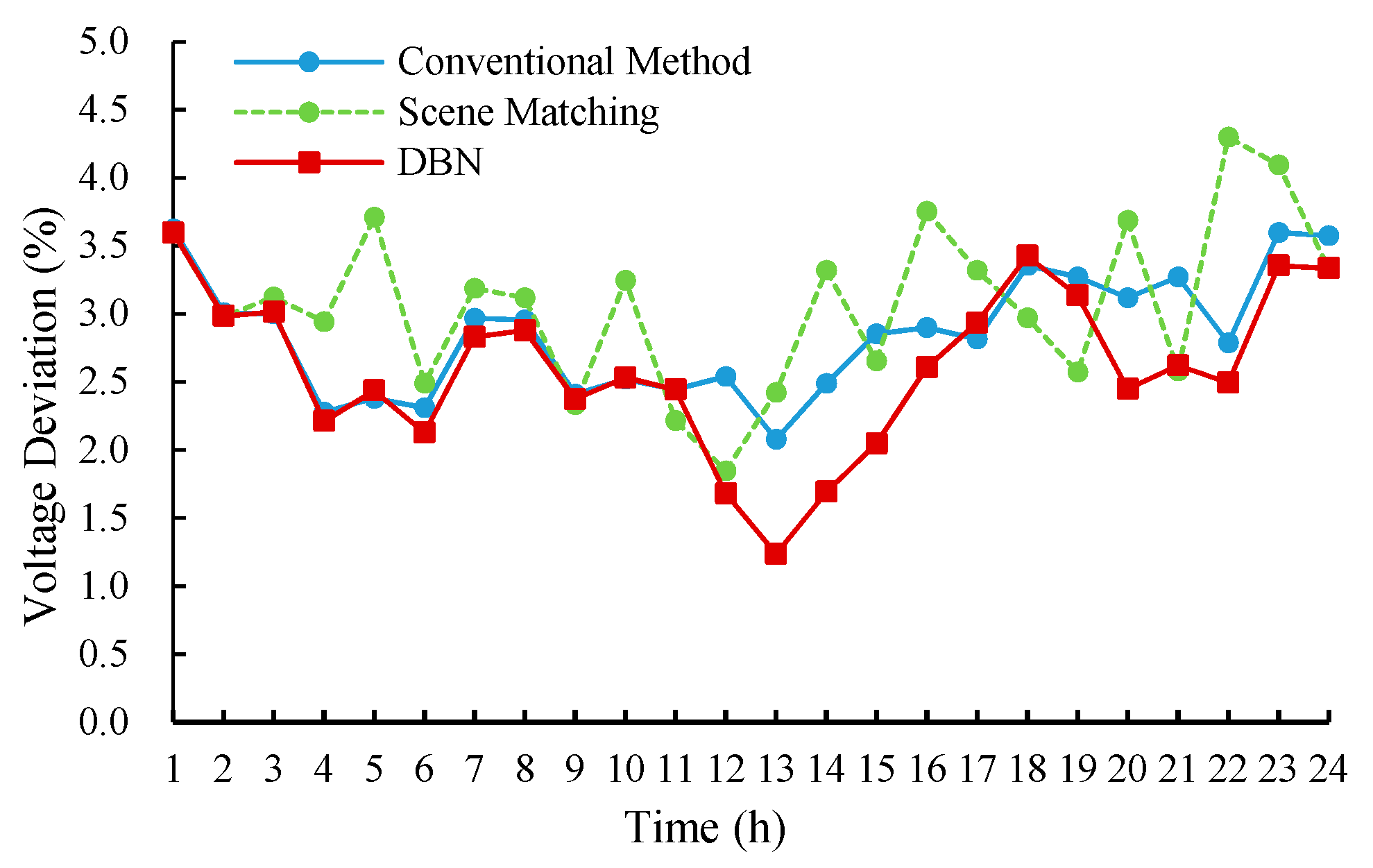 Energies 12 03246 g012 550