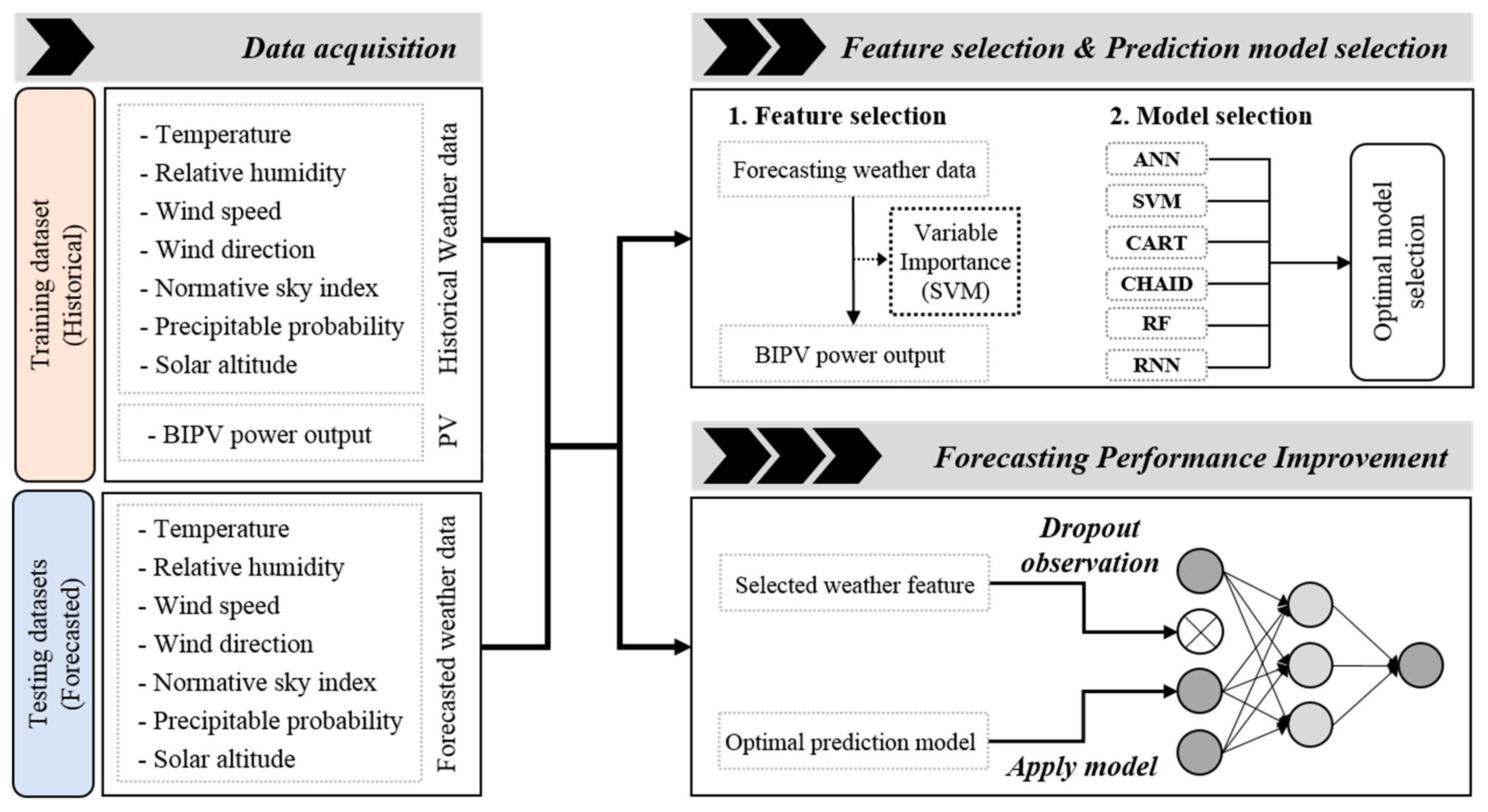 Energies 12 03247 g001 550