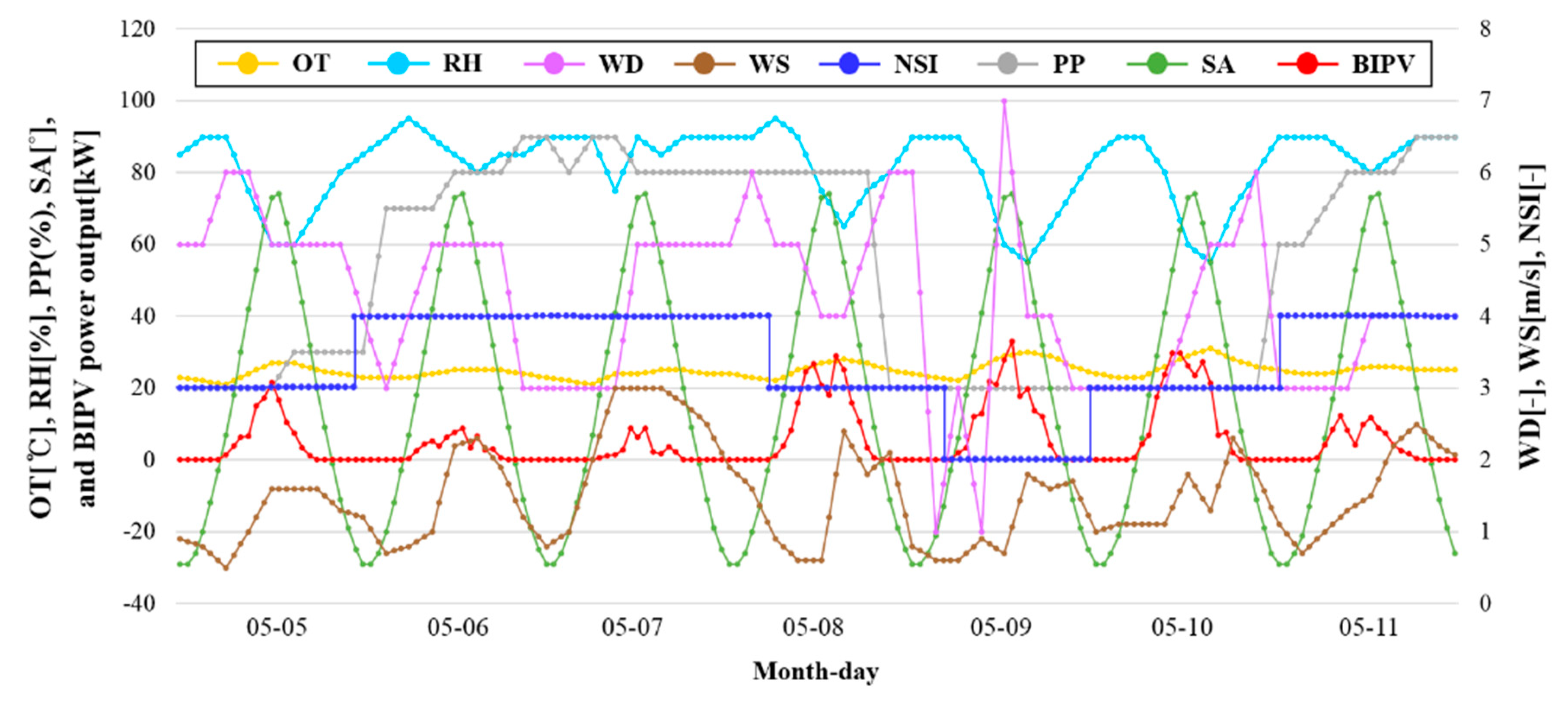 Energies 12 03247 g005 550