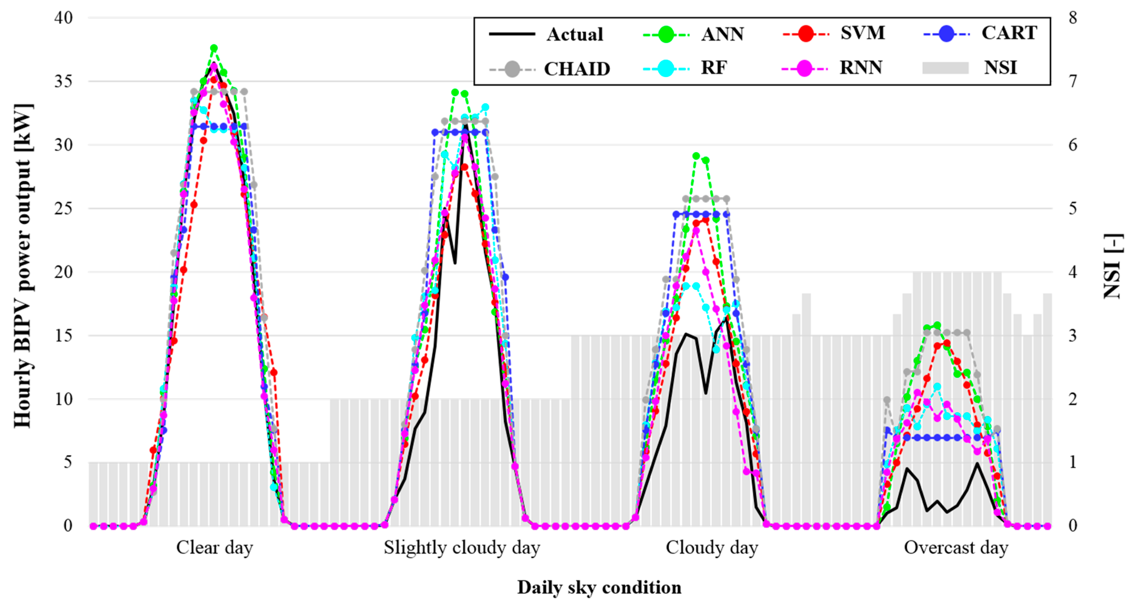 Energies 12 03247 g006 550