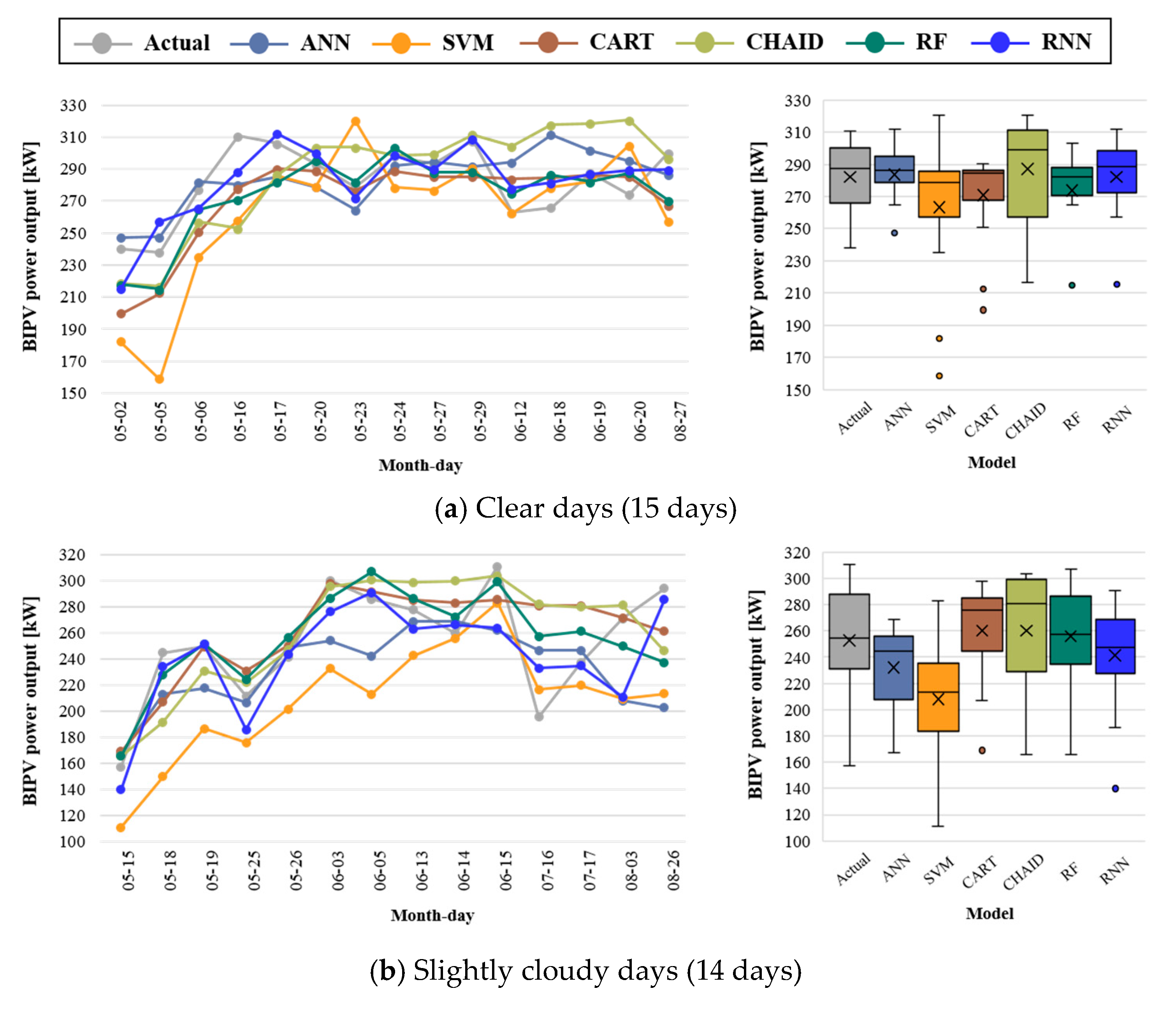 Energies 12 03247 g007a 550