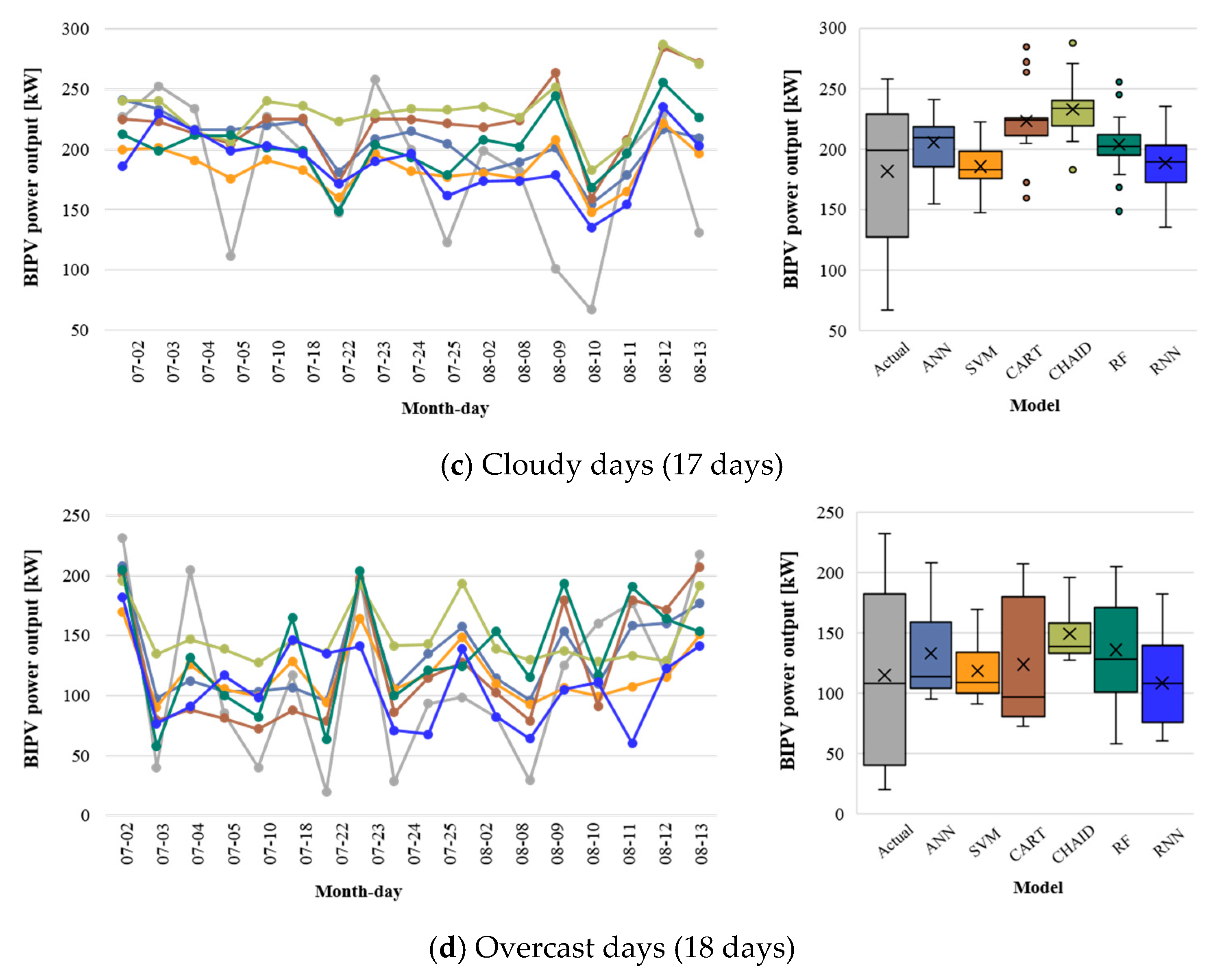 Energies 12 03247 g007b 550