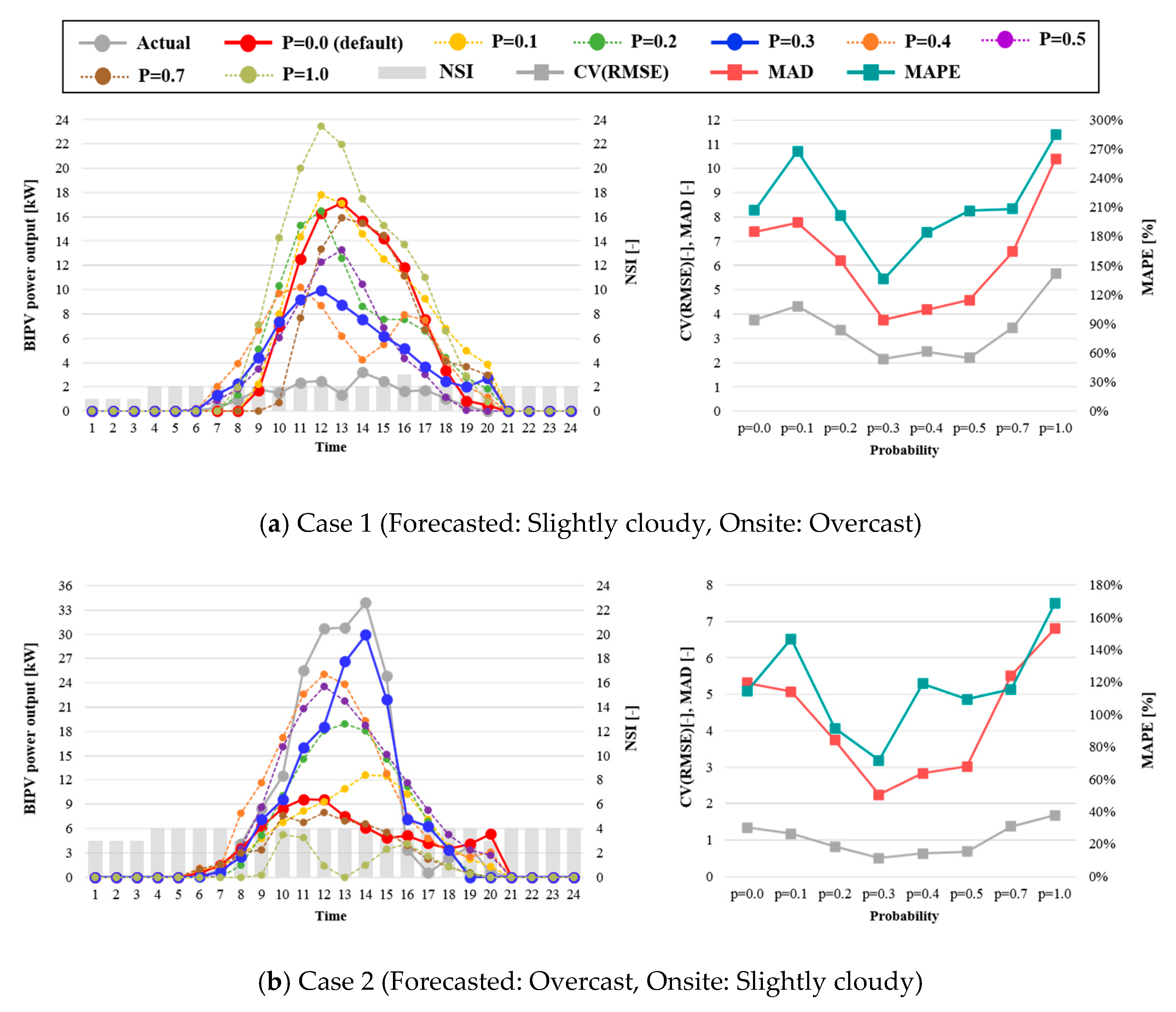 Energies 12 03247 g008 550