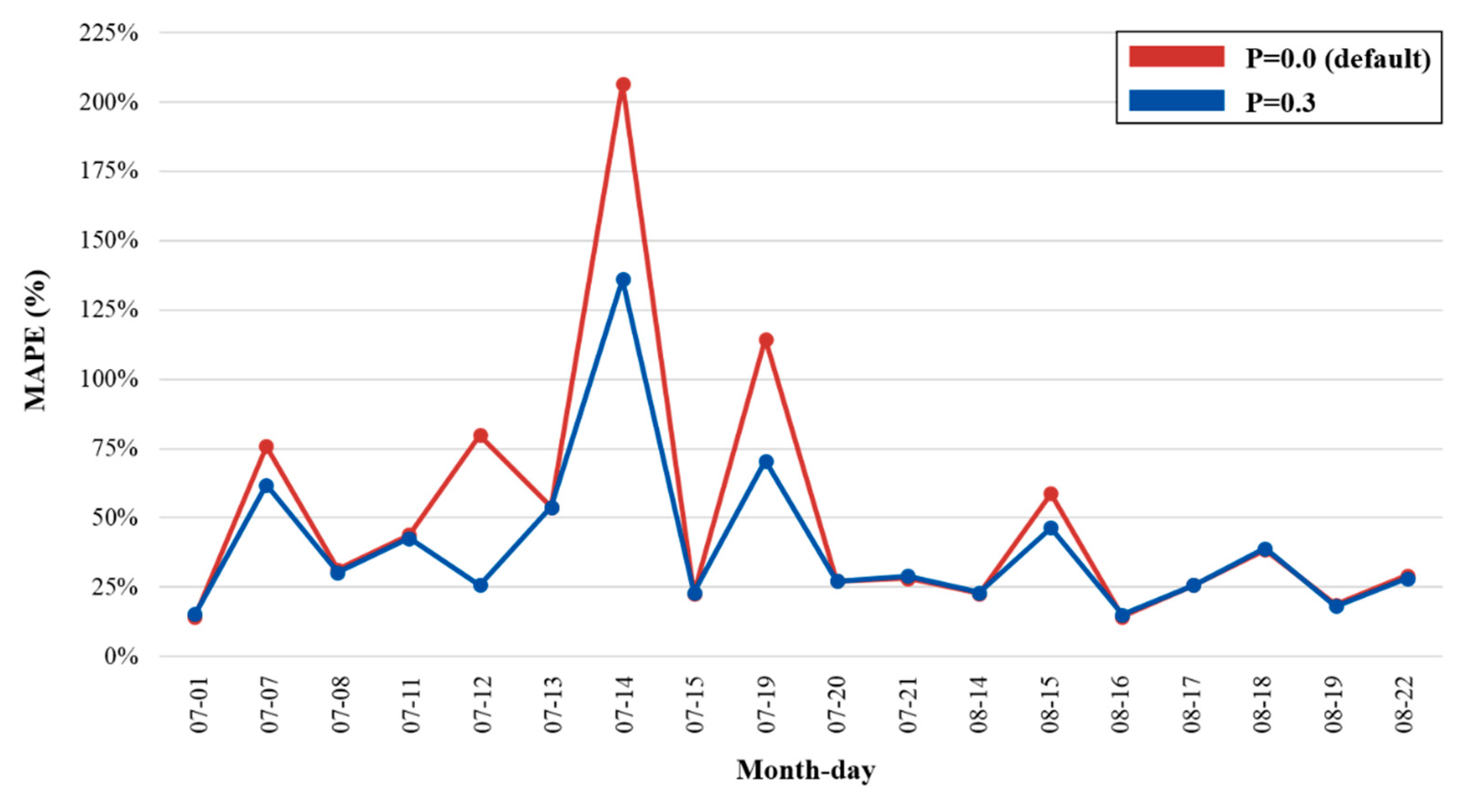 Energies 12 03247 g009 550
